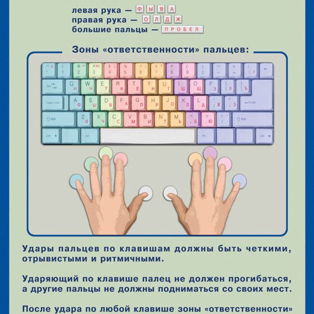 Кабинет информатики. Зойкин Максим Валерьевич