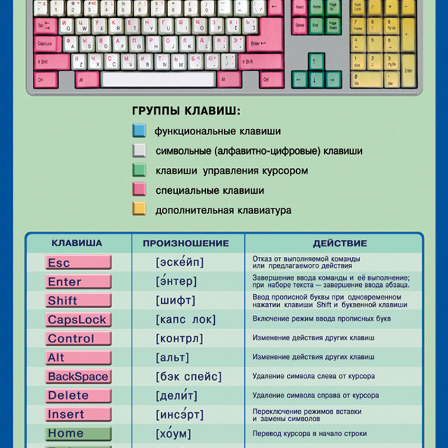 Кабинет информатики. Зойкин Максим Валерьевич