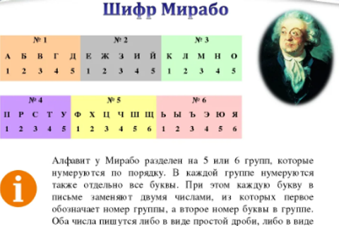 Объяснения материала. Информатика 9 класс. Зойкин Максим Валерьевич