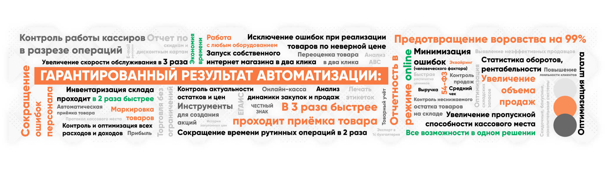 Проект сайта Компания "САБ" | Александр Островский