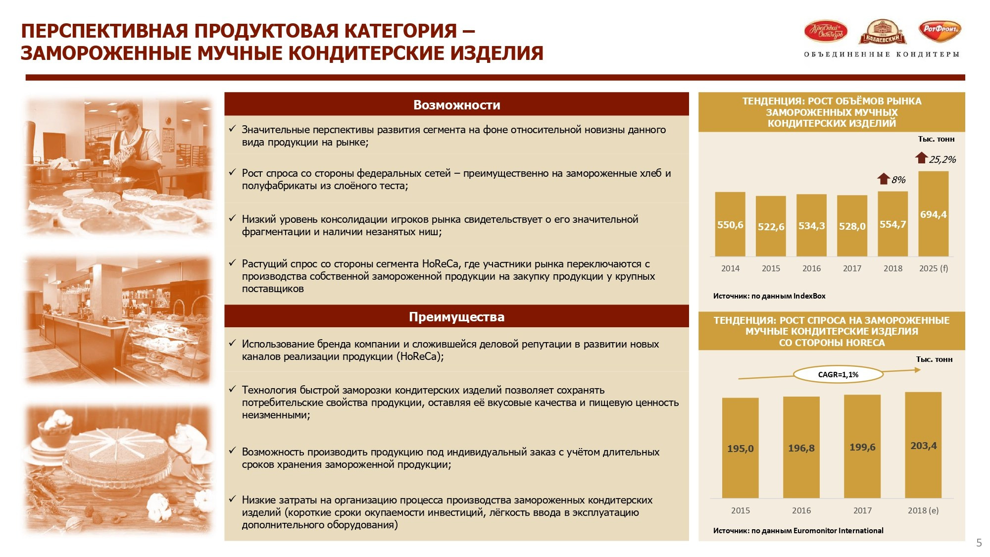 Стратегические разработки и кейсы. Стратегия, маркетинг, консалтинг