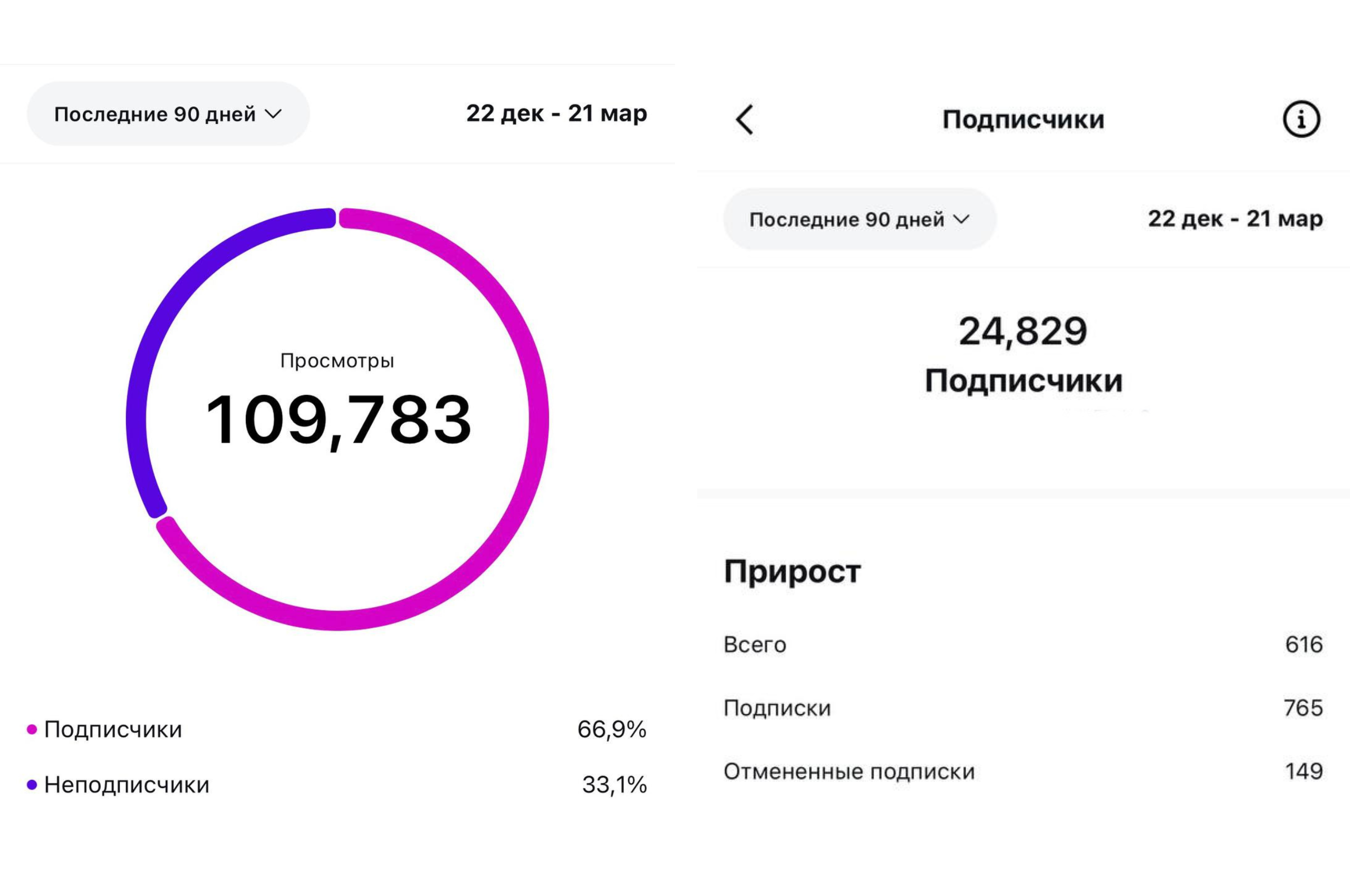 Магазин итальянской пряжи. SMM, Фотопродакшн в Санкт-Петербурге