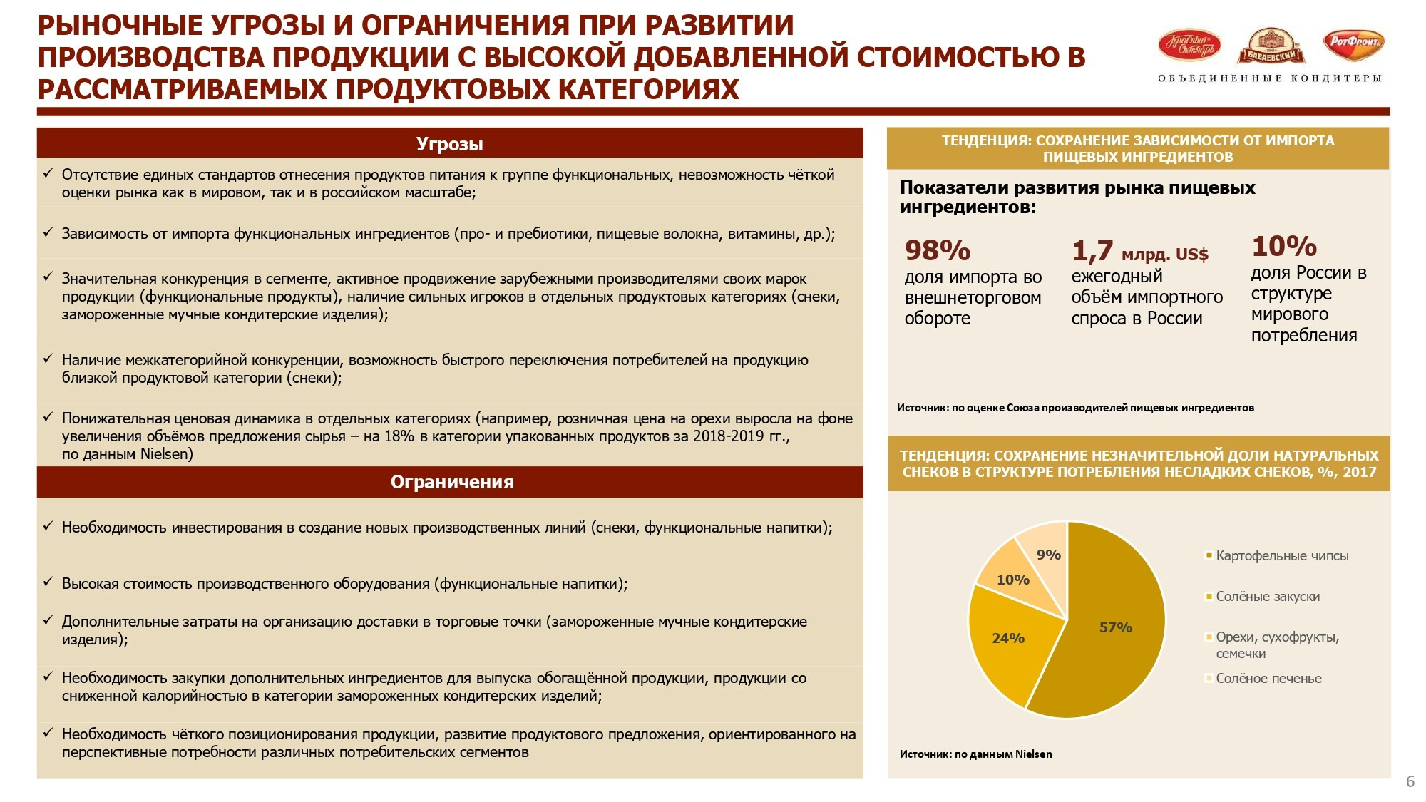 Стратегические разработки и кейсы. Стратегия, маркетинг, консалтинг