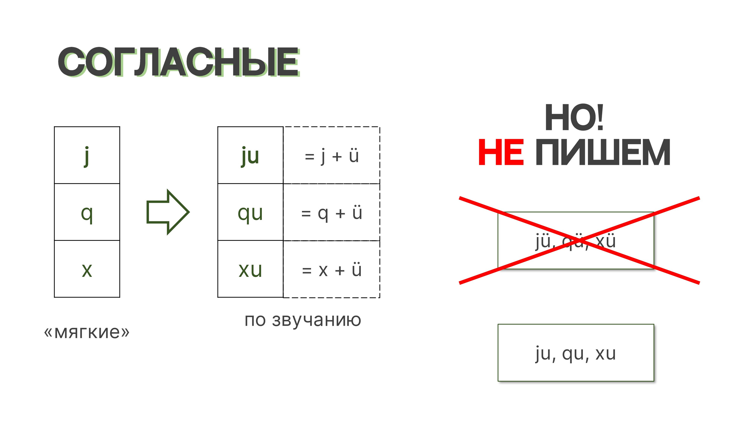 Преподаватель китайского языка в Москве Болотова Дарья