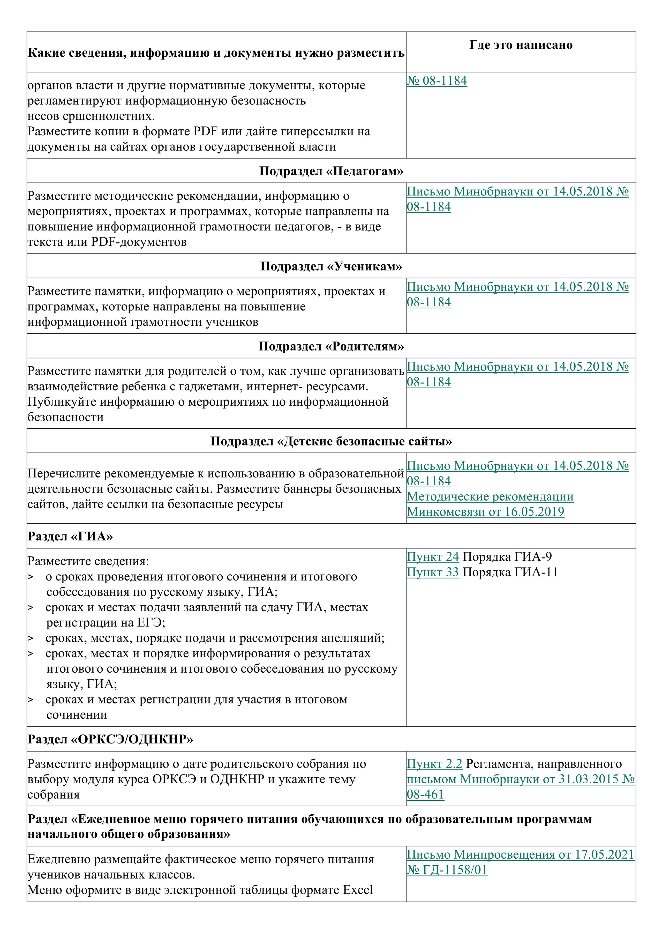 Кабинет информатики. Зойкин Максим Валерьевич
