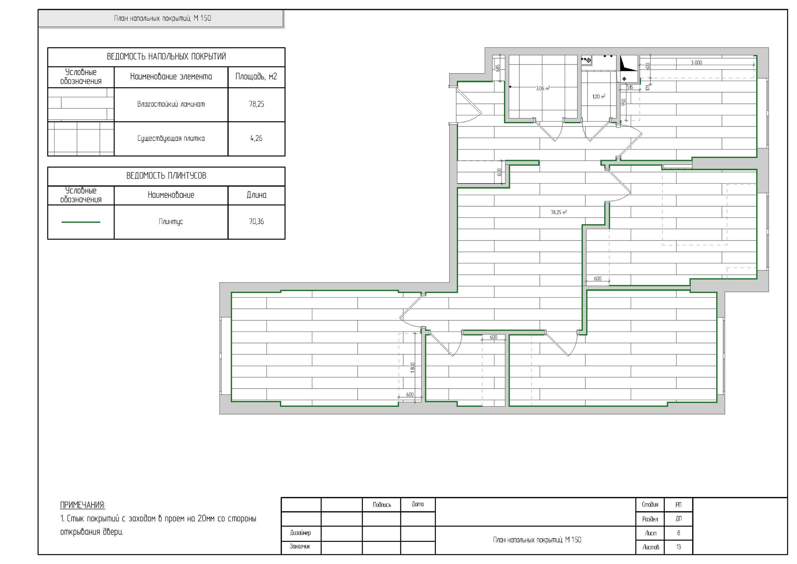 «Минимум». Дизайнер интерьера в Москве Ирина Собыленская