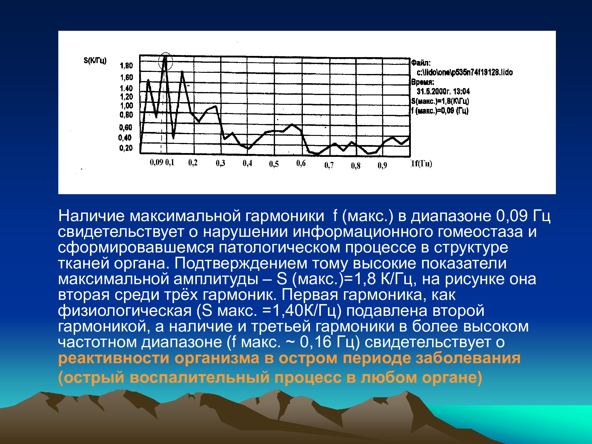 Специализированное медицинское устройство, предназначенное для воздействия на очаг патологии, БАТ электромагнитного излучения, генерируемое прибором.
