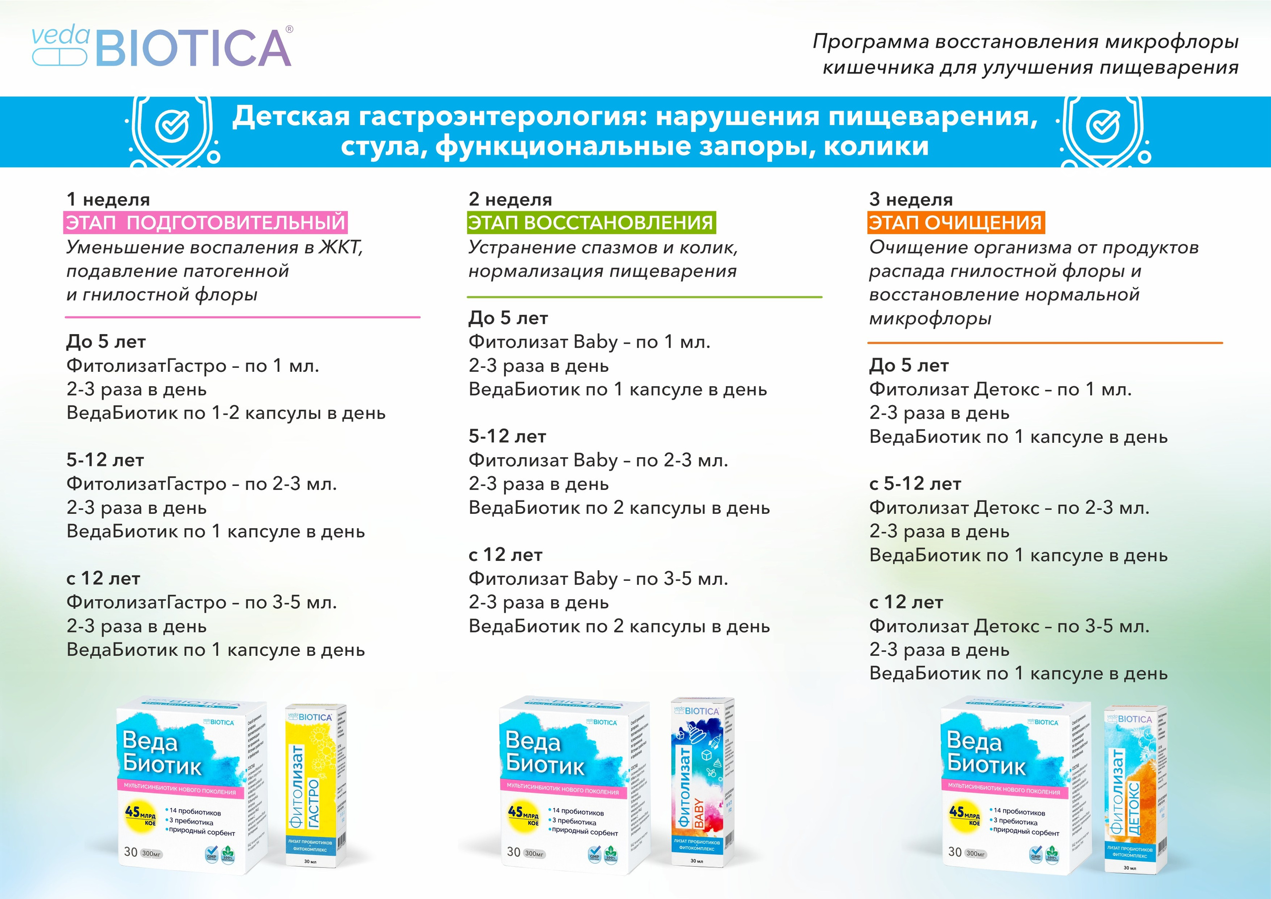 Фитолизат Гастро. Медицина с душой