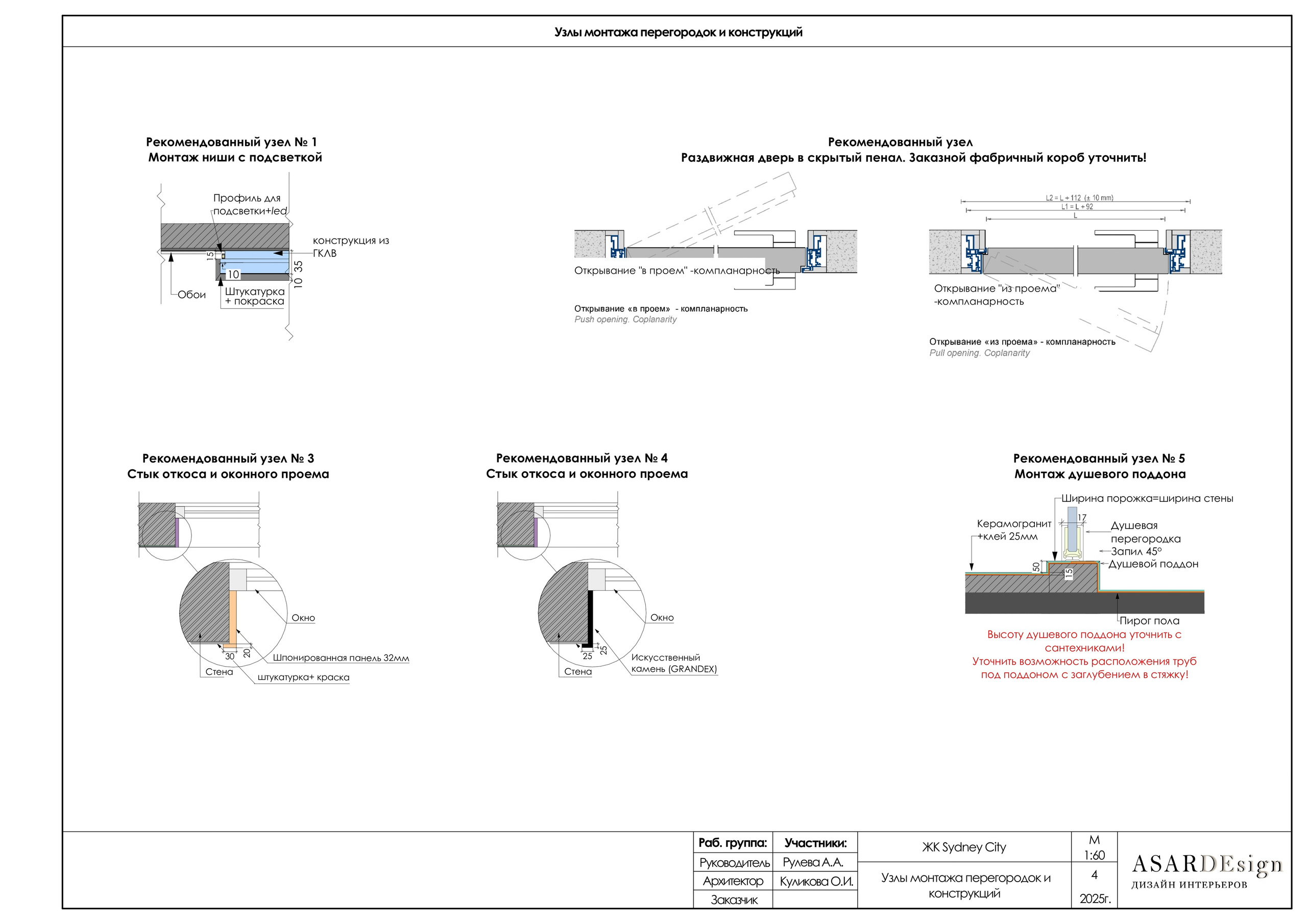Дизайн интерьеров с Анастасией Рулевой
