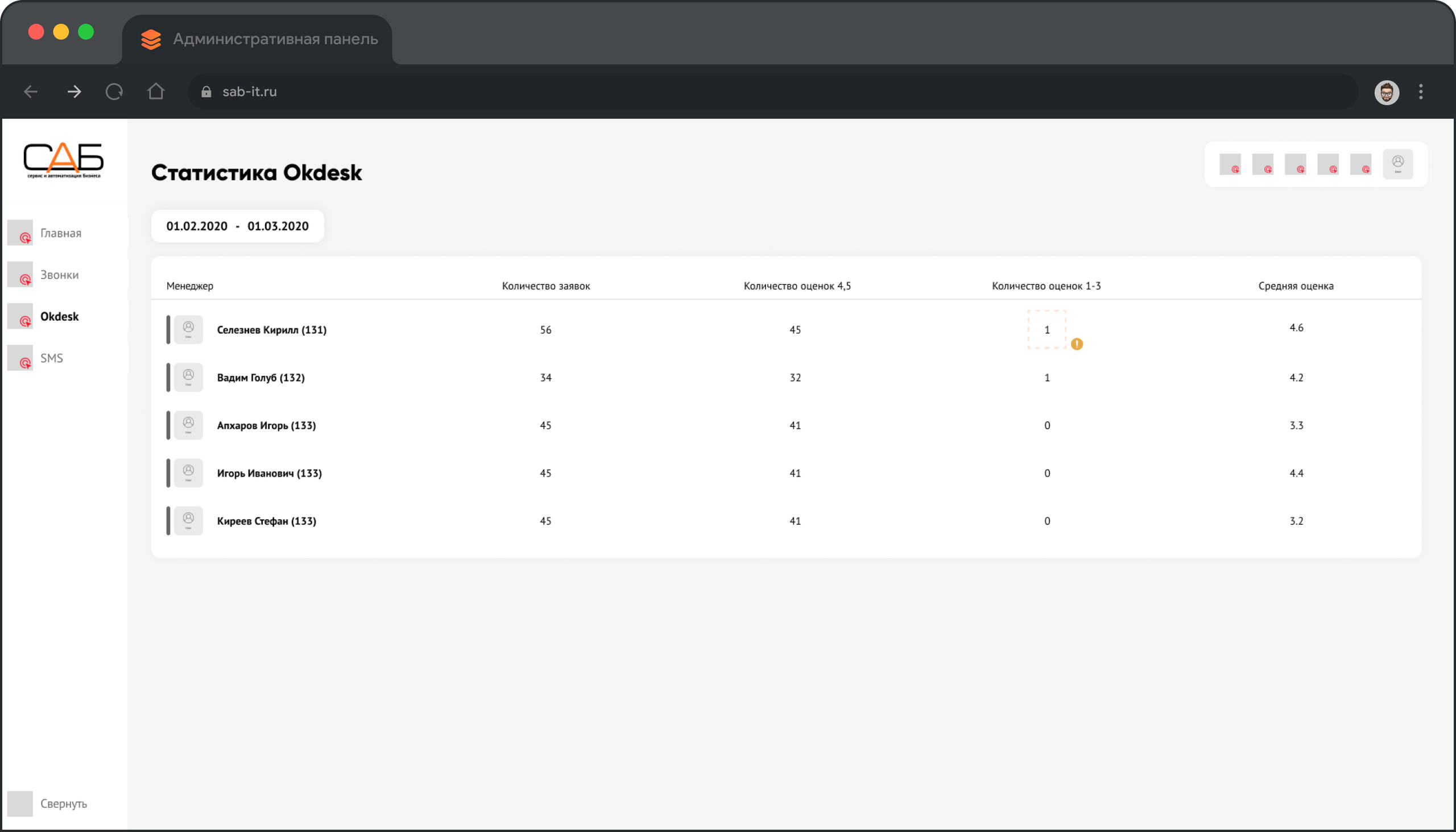 Макет веб-системы для управления сотрудниками | Александр Островский