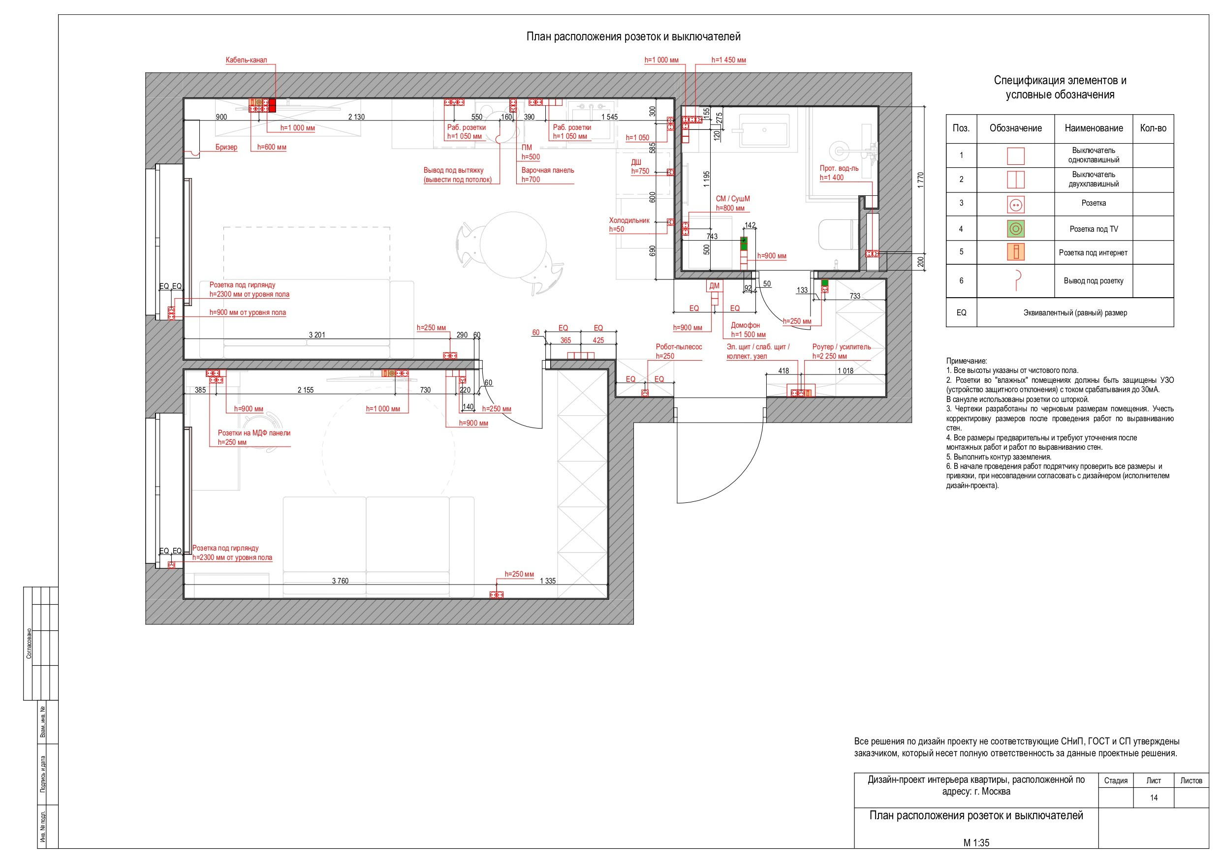 Состав. Валентина Марченкова | Дизайн интерьера