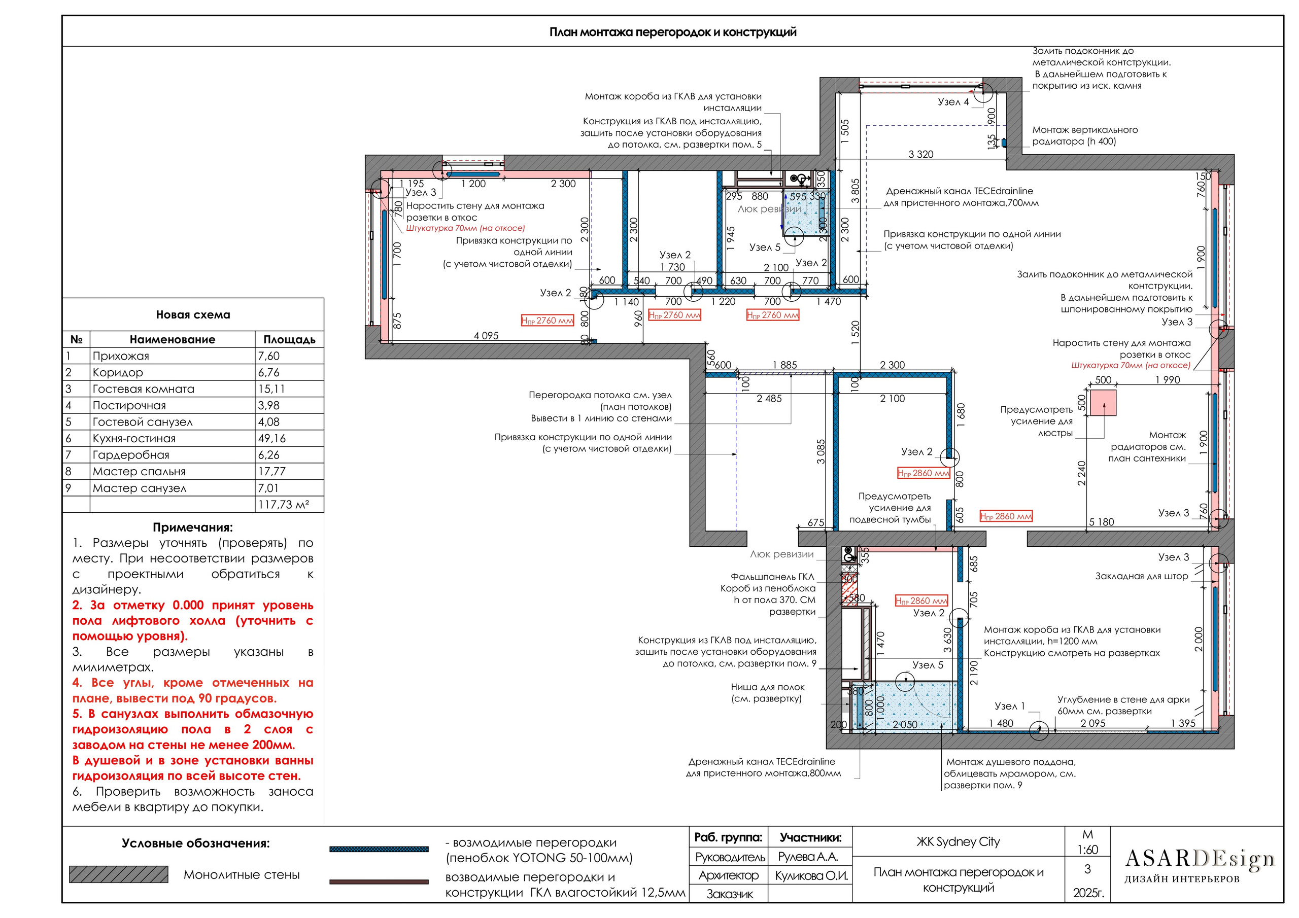 Дизайн интерьеров с Анастасией Рулевой