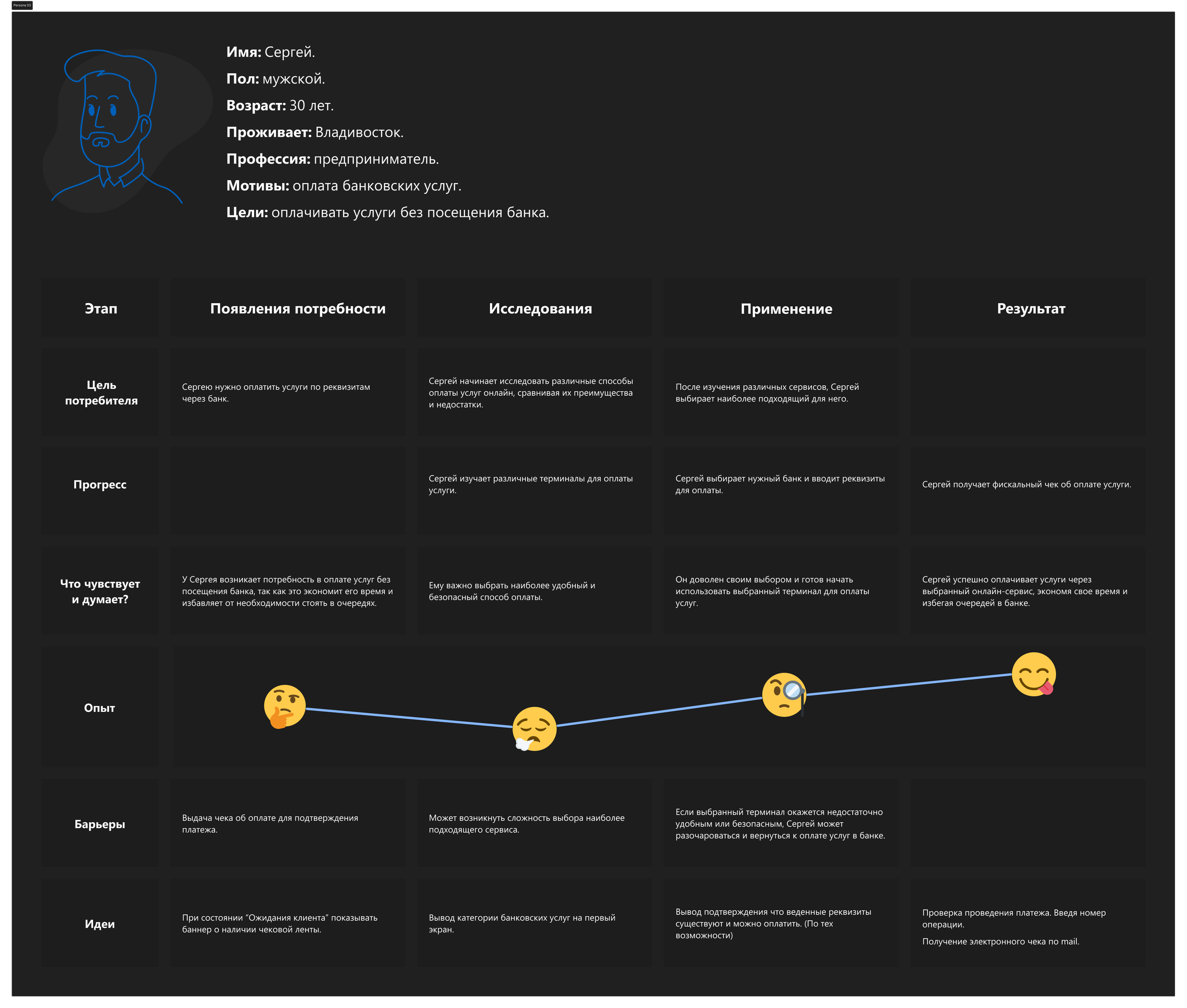 Уличный терминал оплаты