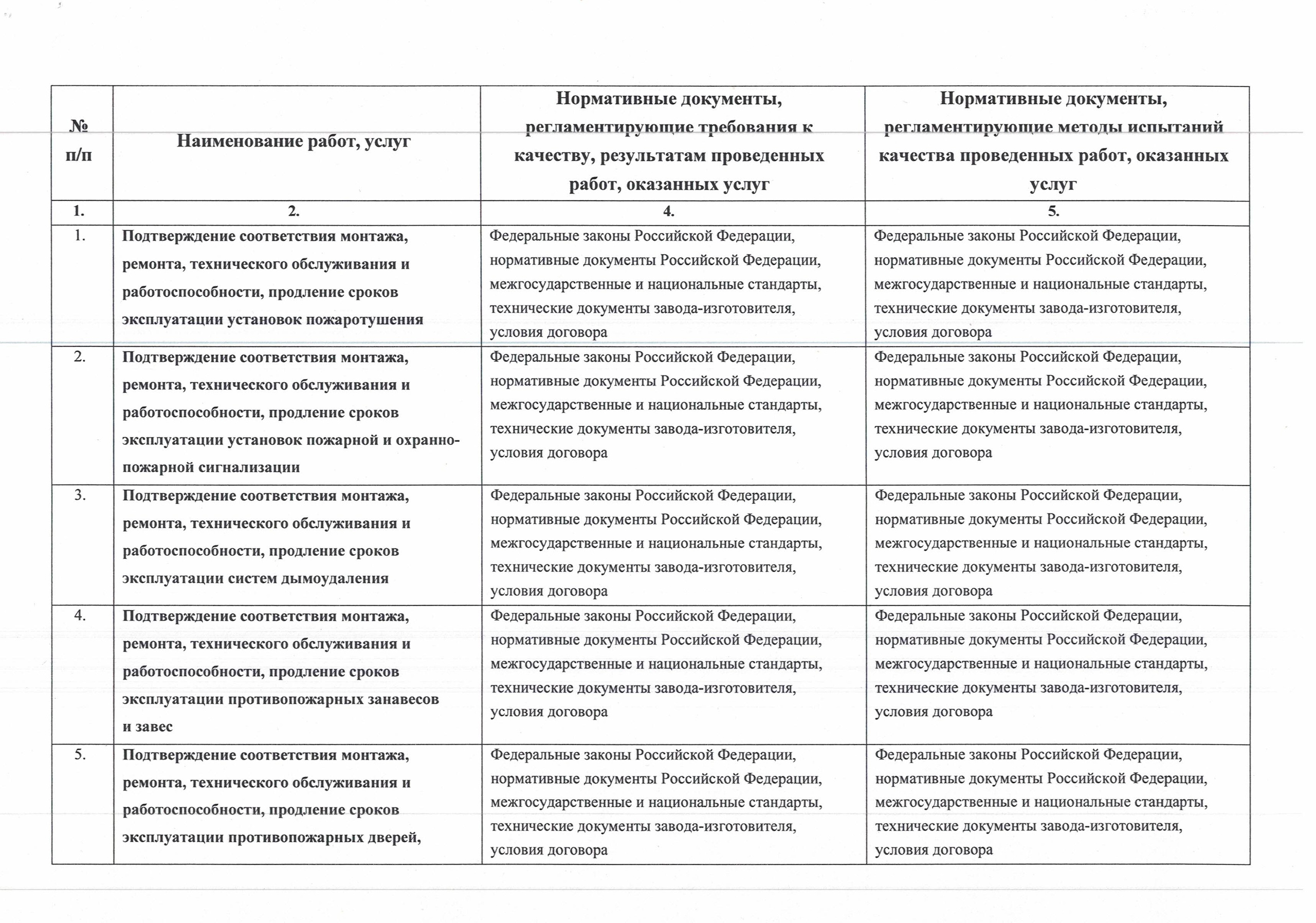Лаборатория. Группа компаний «СТРАЖ»