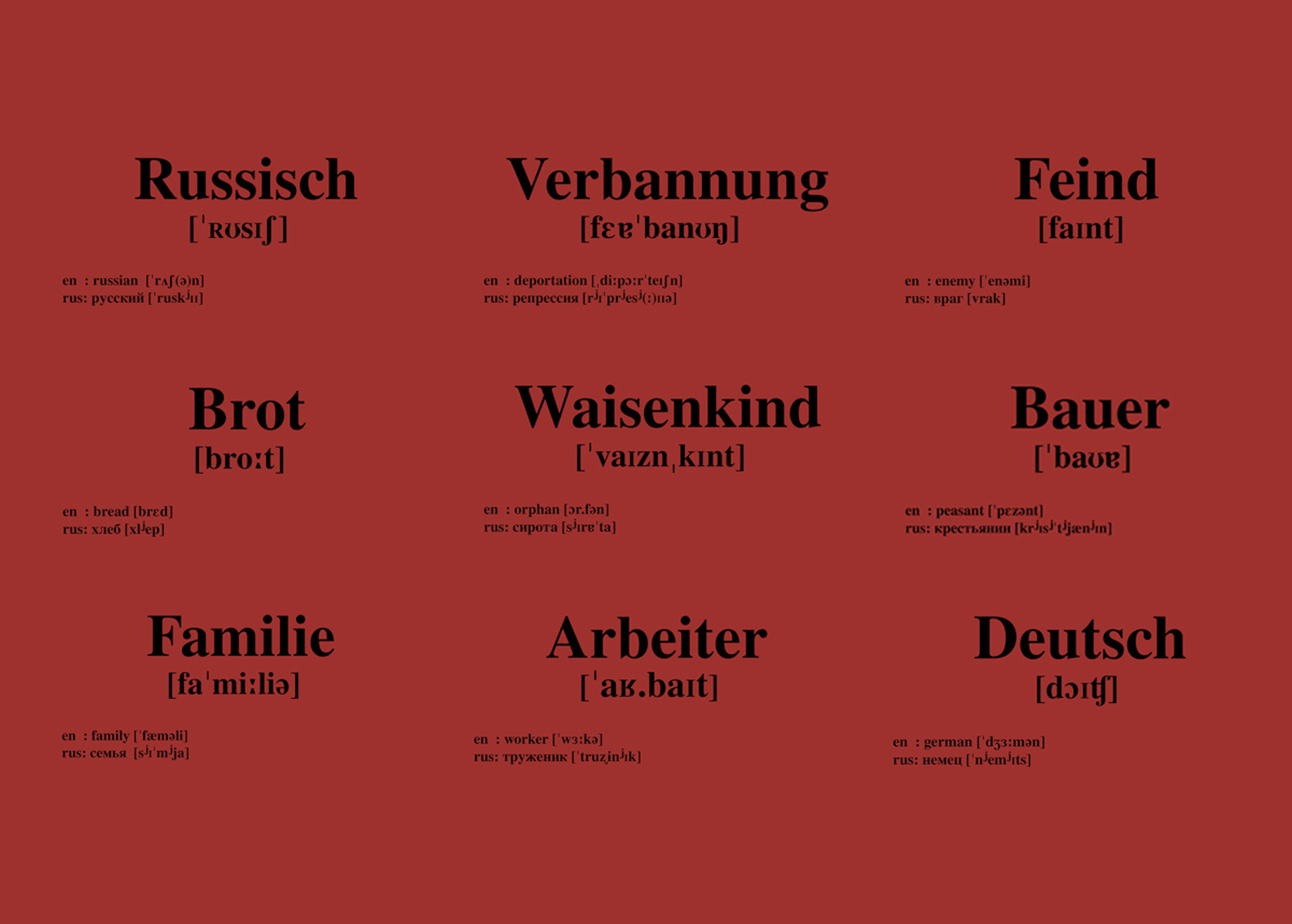 Project keywords translated into Russian, German and English
