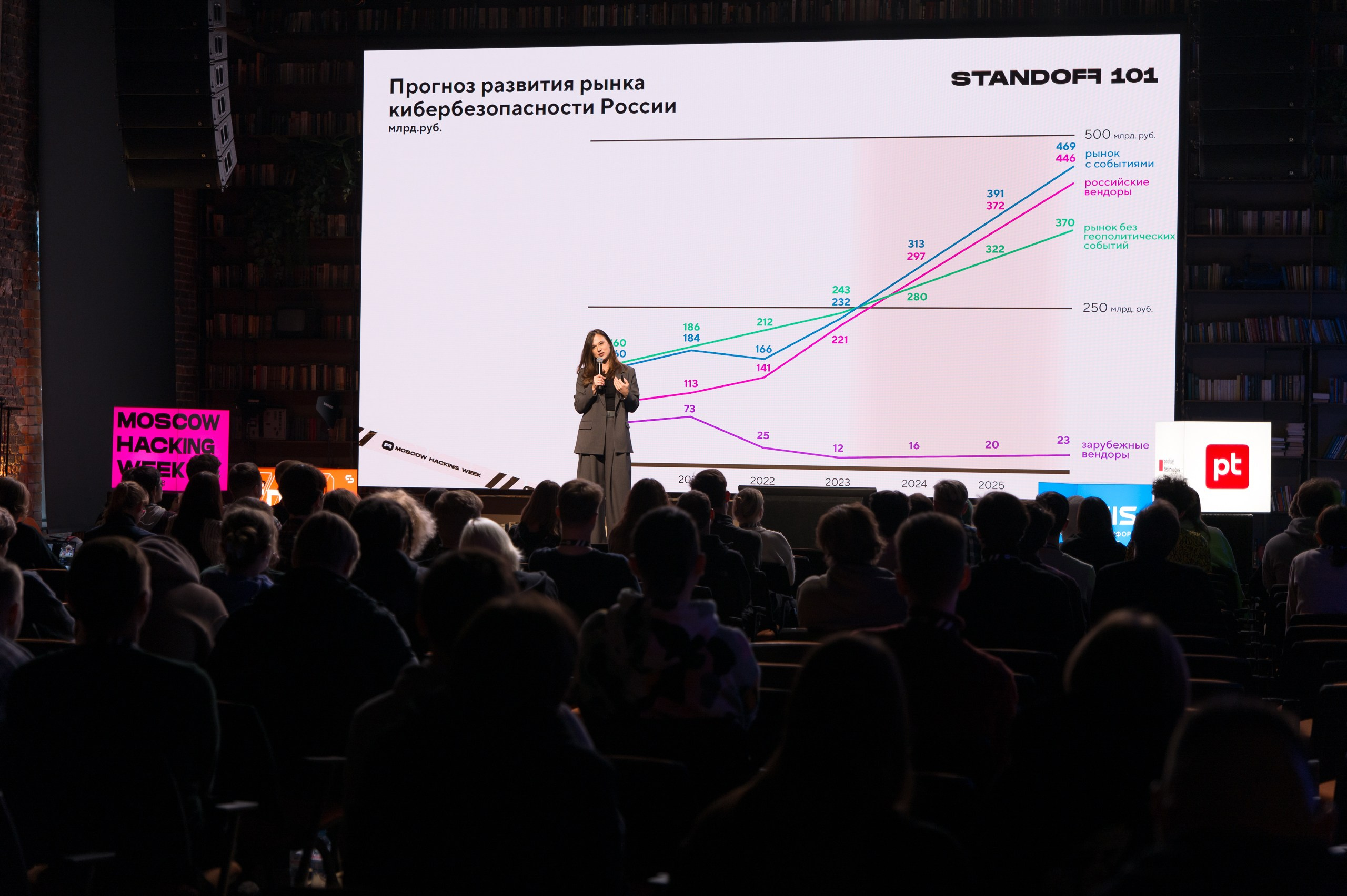 Moscow Hacking Week 2023. ByGreen.org — Cosplay photo and video with love