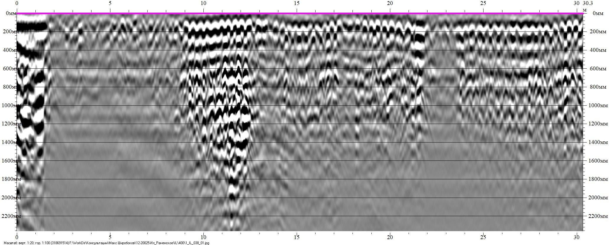 Ground-Penetrating Radar (GPR) inspection of Concrete and Reinforced Concrete. Ultrasonic Pulse Echo and GPR inspection of concrete and reinforced concrete structures