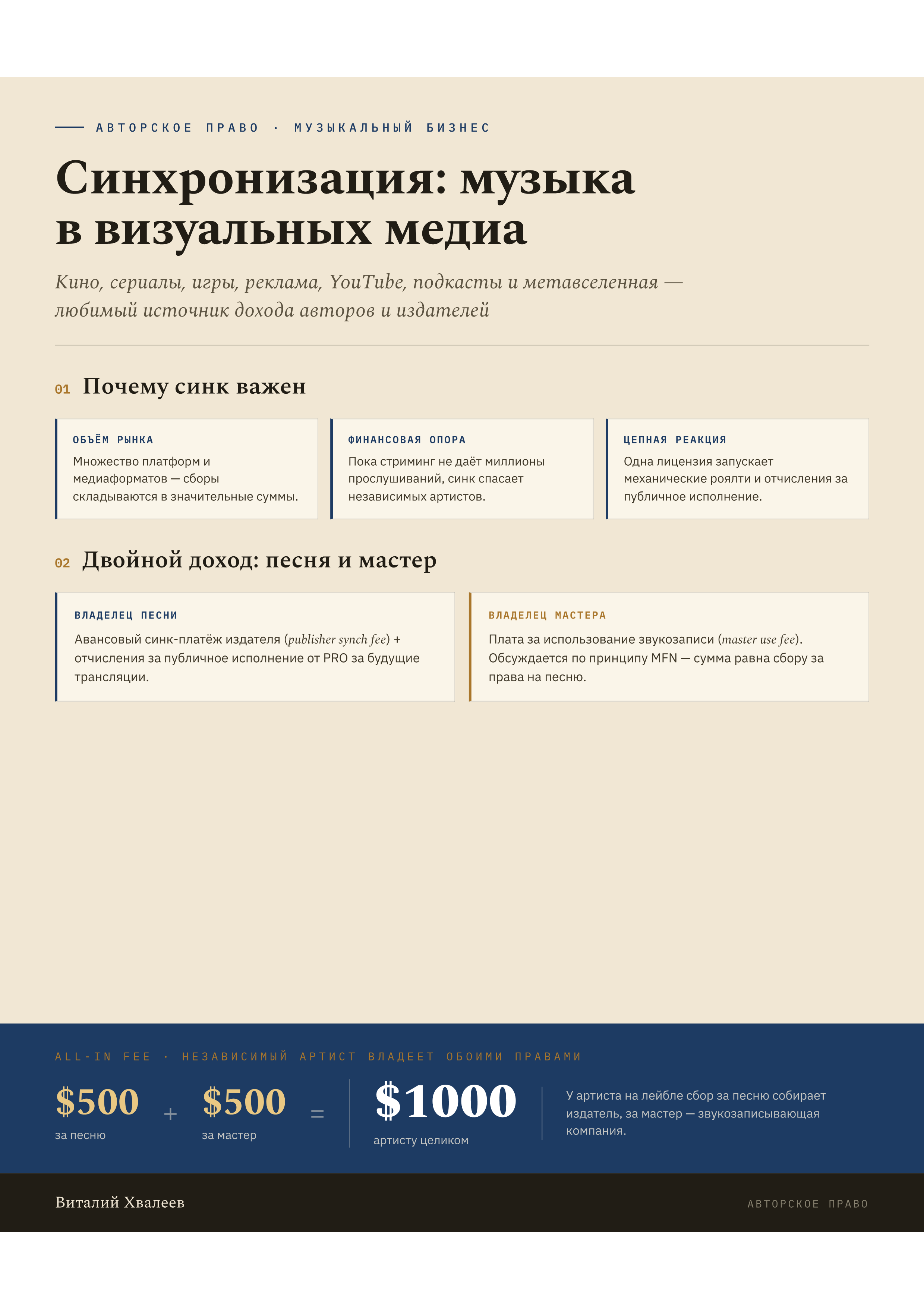9 факторов, определяющих стоимость вашей музыки в кино и рекламе. Эксперт в музыкальном бизнесе — Виталий Хвалеев (Moonbeam)