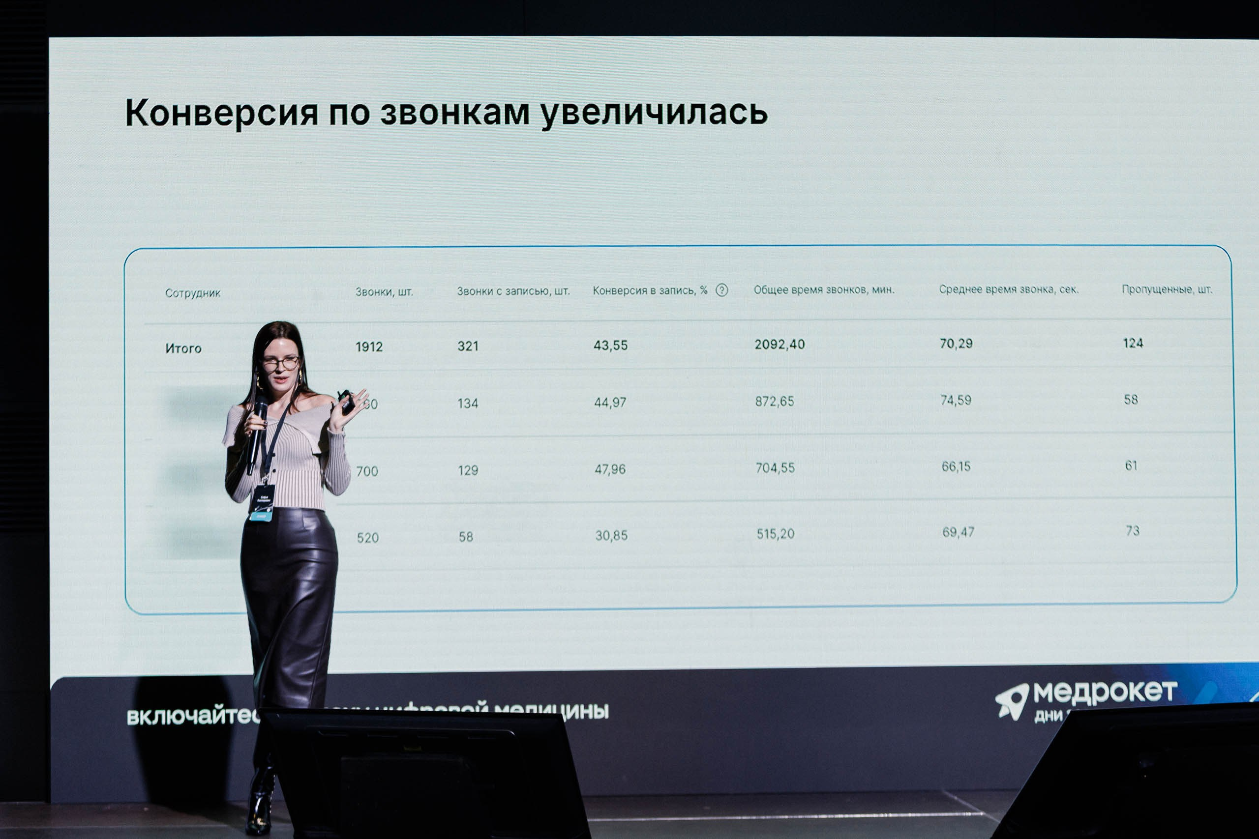 Дни Медрокет (продокторов.ру). Репортажный фотограф в Москве, Сочи и Санкт-Петербурге