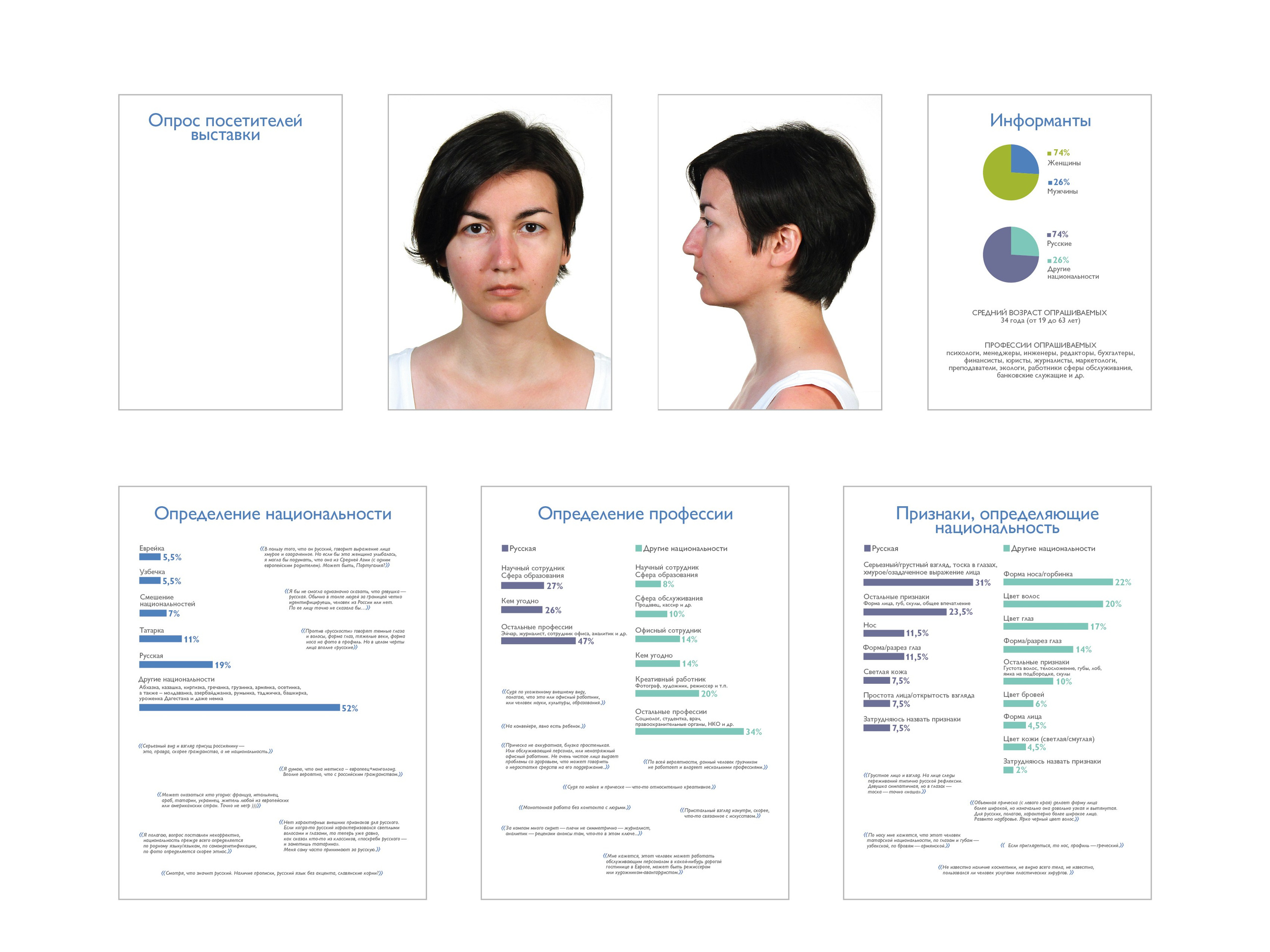 NATIONAL SELF-IDENTIFICATION 2015. Ilmira Bolotyan — Interdisciplinary Artist and Curator