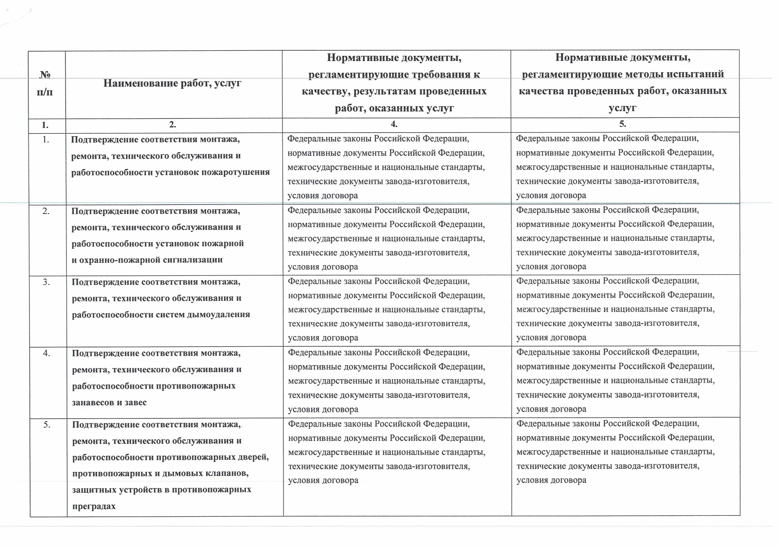 Лаборатория. Группа компаний «СТРАЖ»