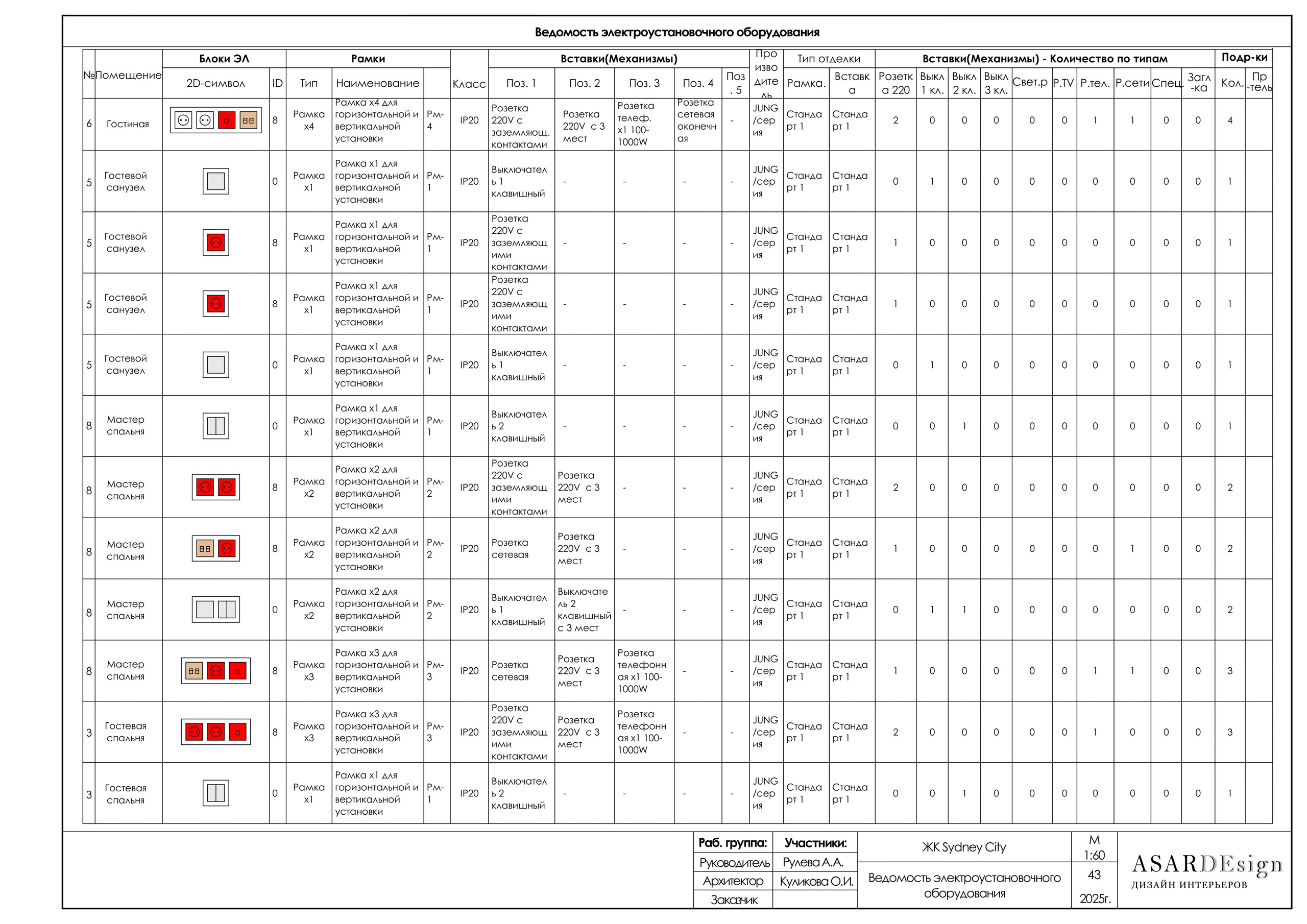 Дизайн интерьеров с Анастасией Рулевой