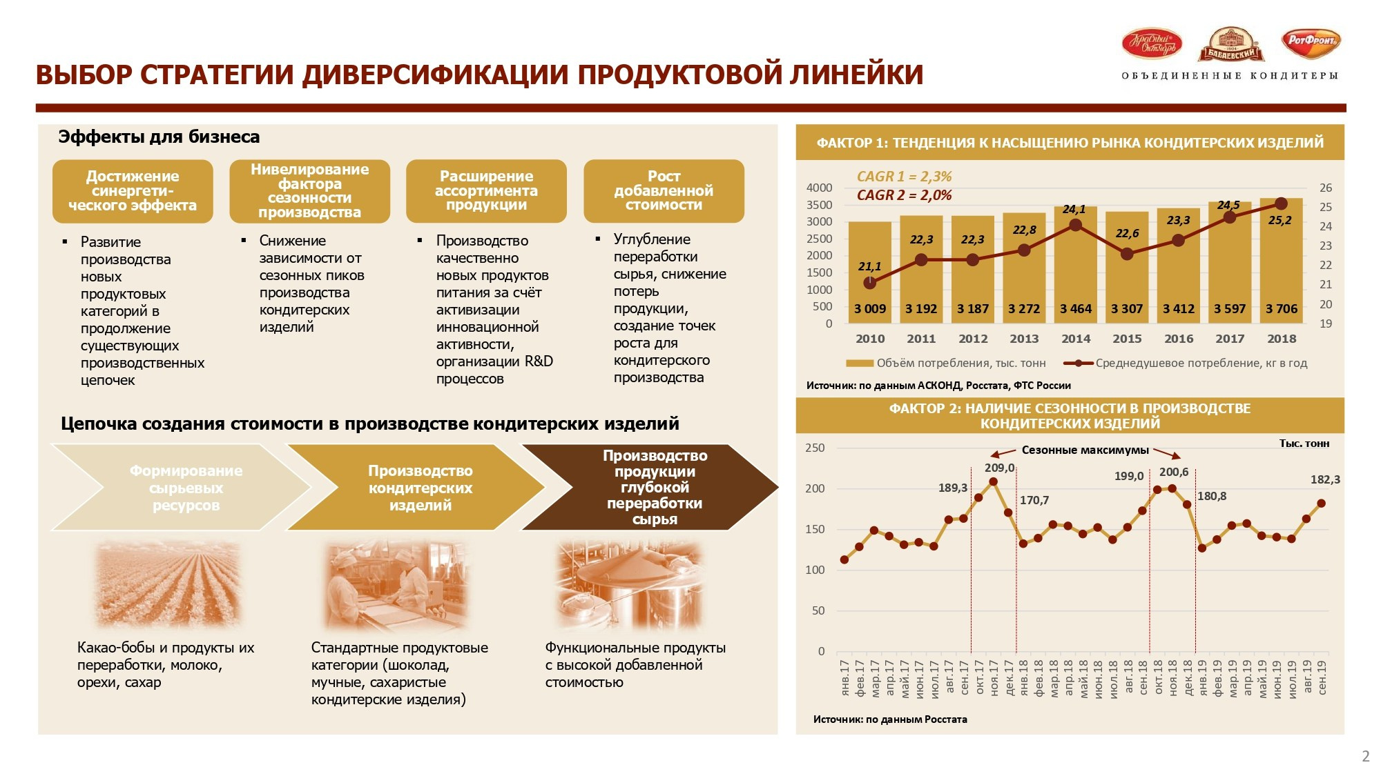 Стратегические разработки и кейсы. Стратегия, маркетинг, консалтинг