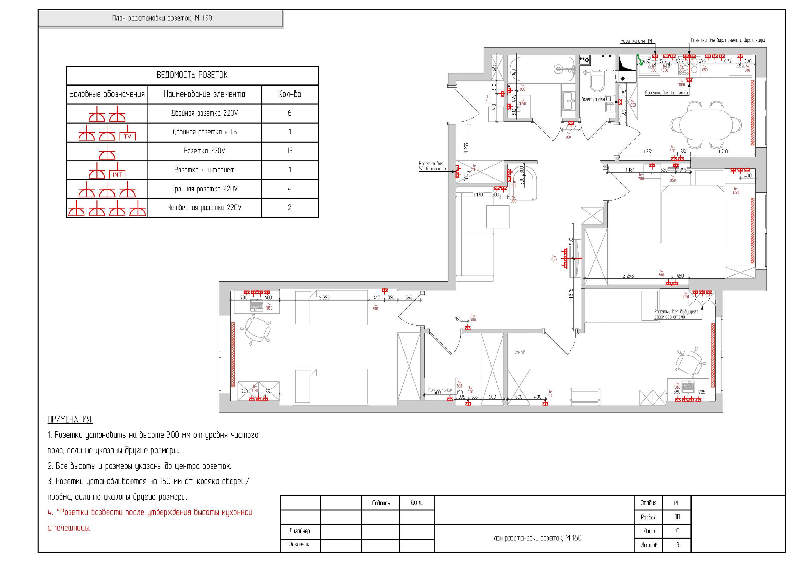 «Минимум». Дизайнер интерьера в Москве Ирина Собыленская