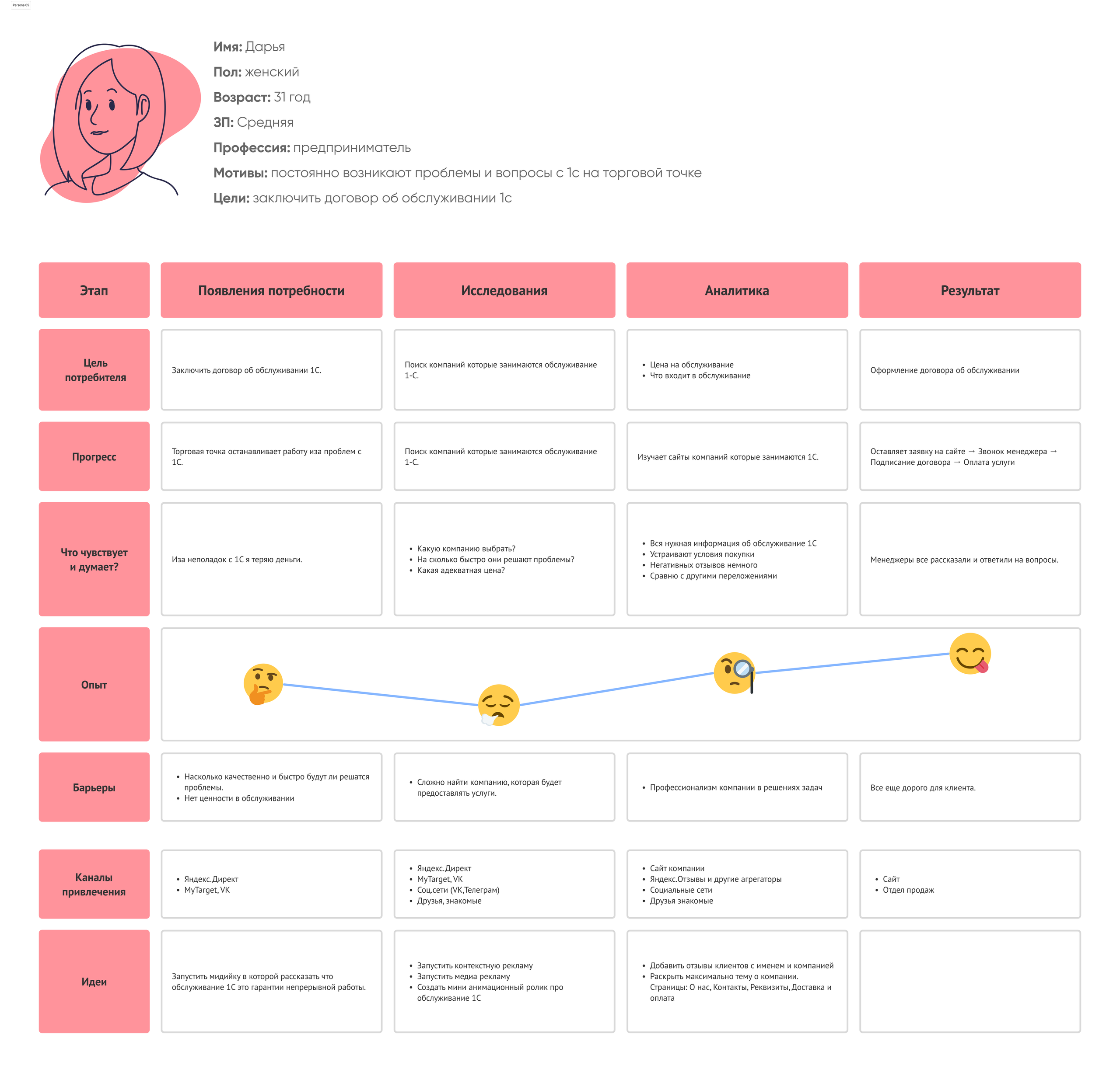 Проект «Компания САБ»