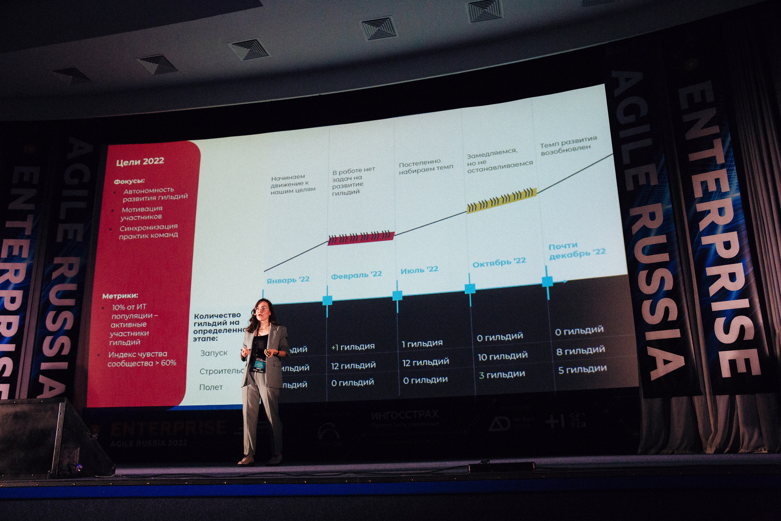 Репортажная съемка конференции Enterprise Agile Russia 2022. КонТайм: профессиональная съемка для организаций