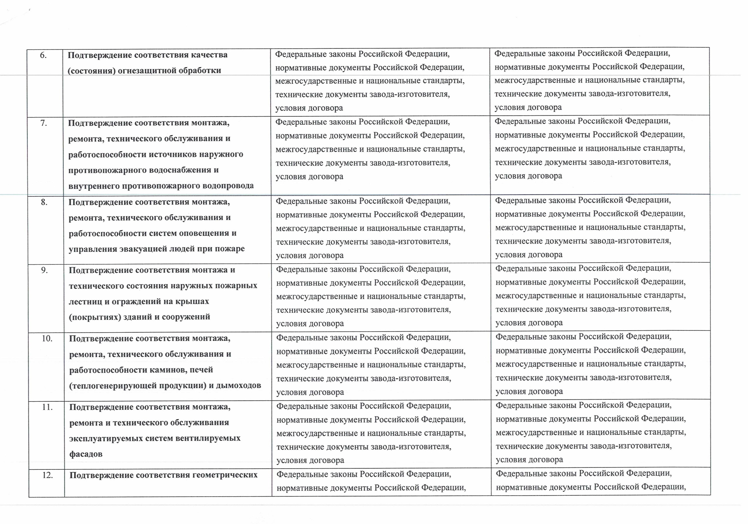 Лаборатория. Группа компаний «СТРАЖ»