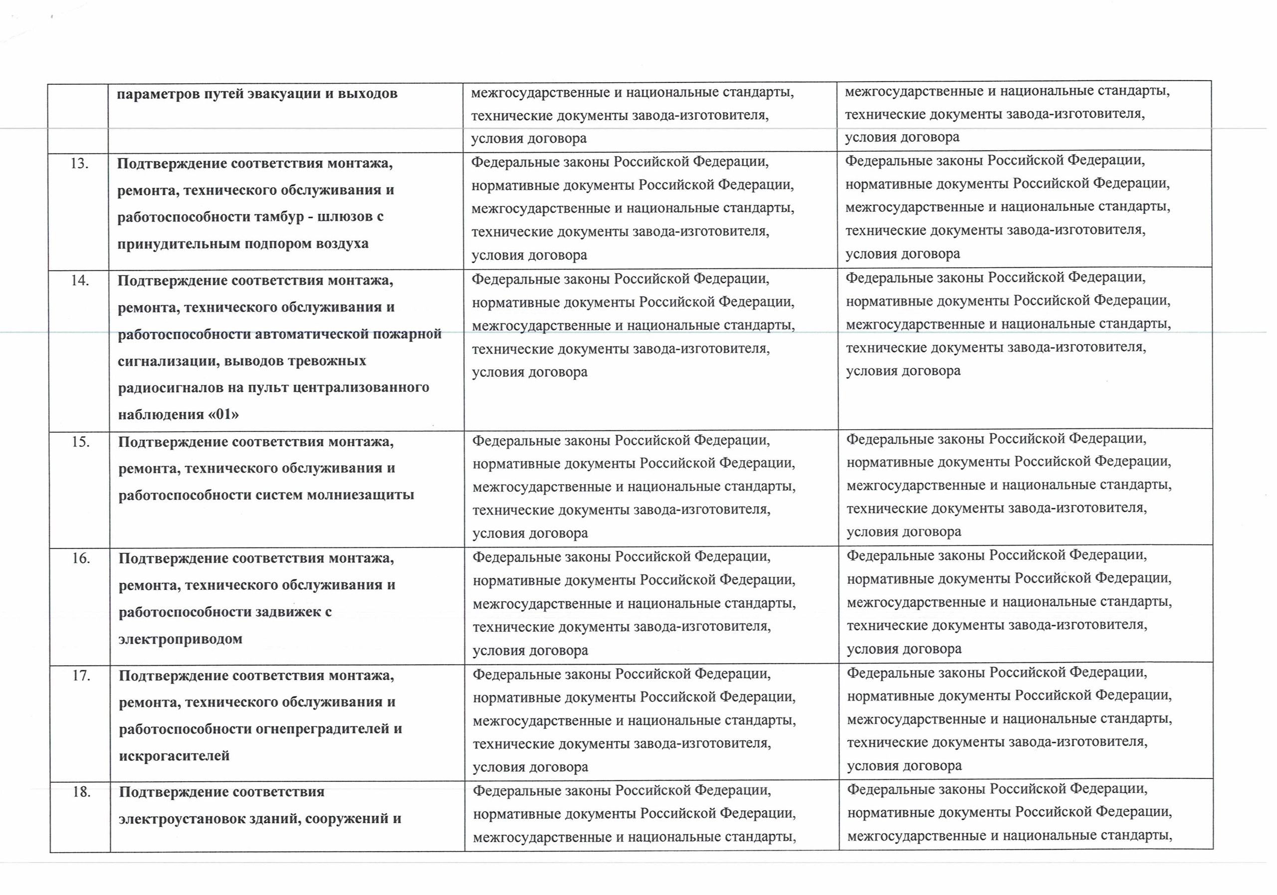 Лаборатория. Группа компаний «СТРАЖ»