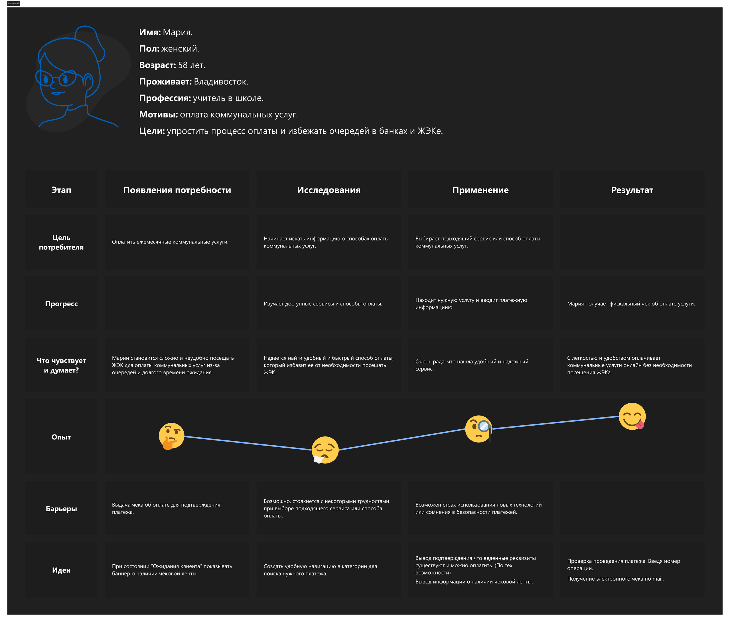 Уличный терминал оплаты