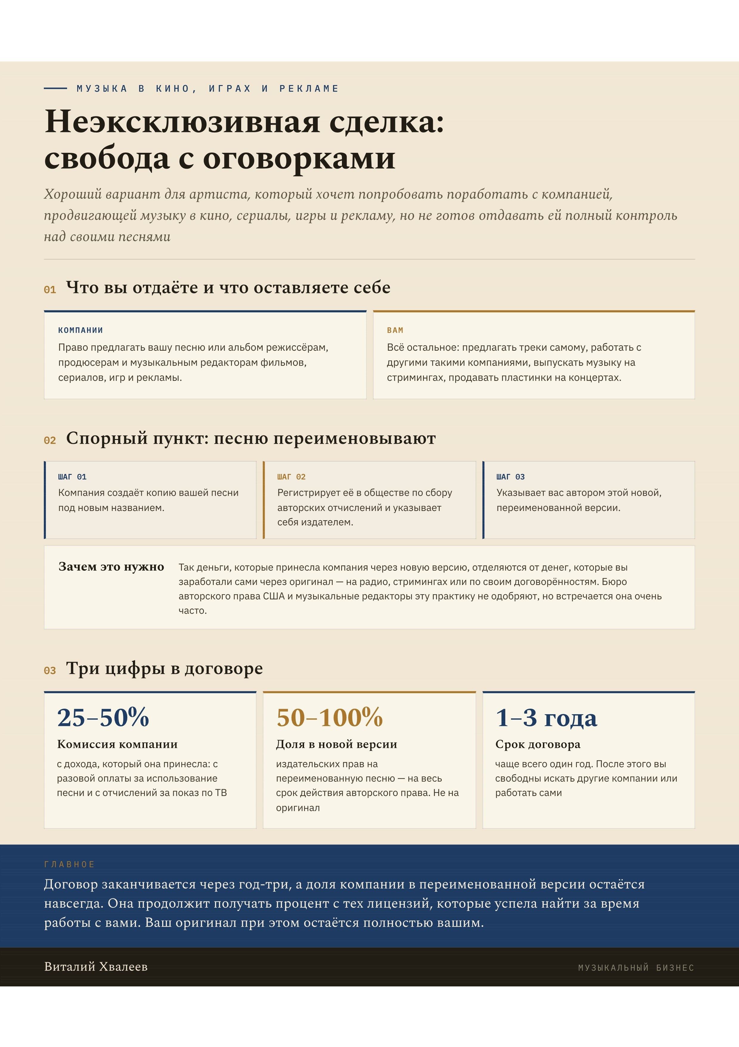 Эксклюзивные сделки (Exclusive DIY Exploitation Deal): Стоит ли класть все яйца в одну корзину?. Эксперт в музыкальном бизнесе — Виталий Хвалеев (Moonbeam)