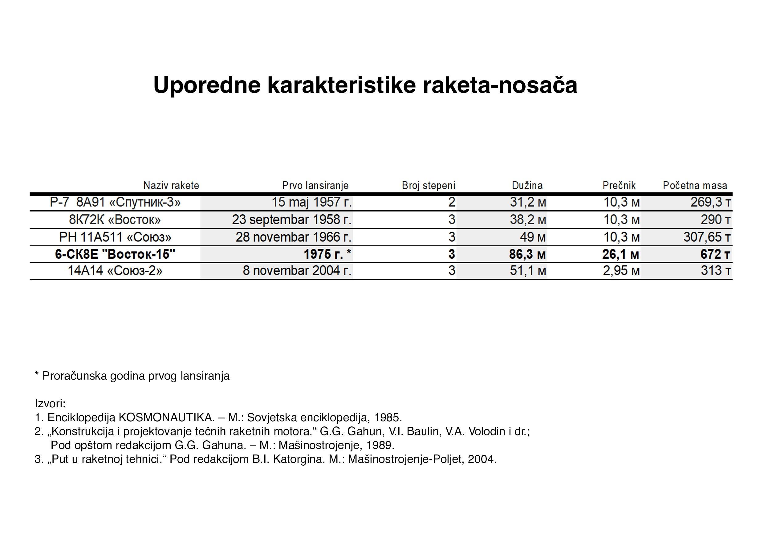SkyGate. Alexandr Staub Multidisciplinary artist