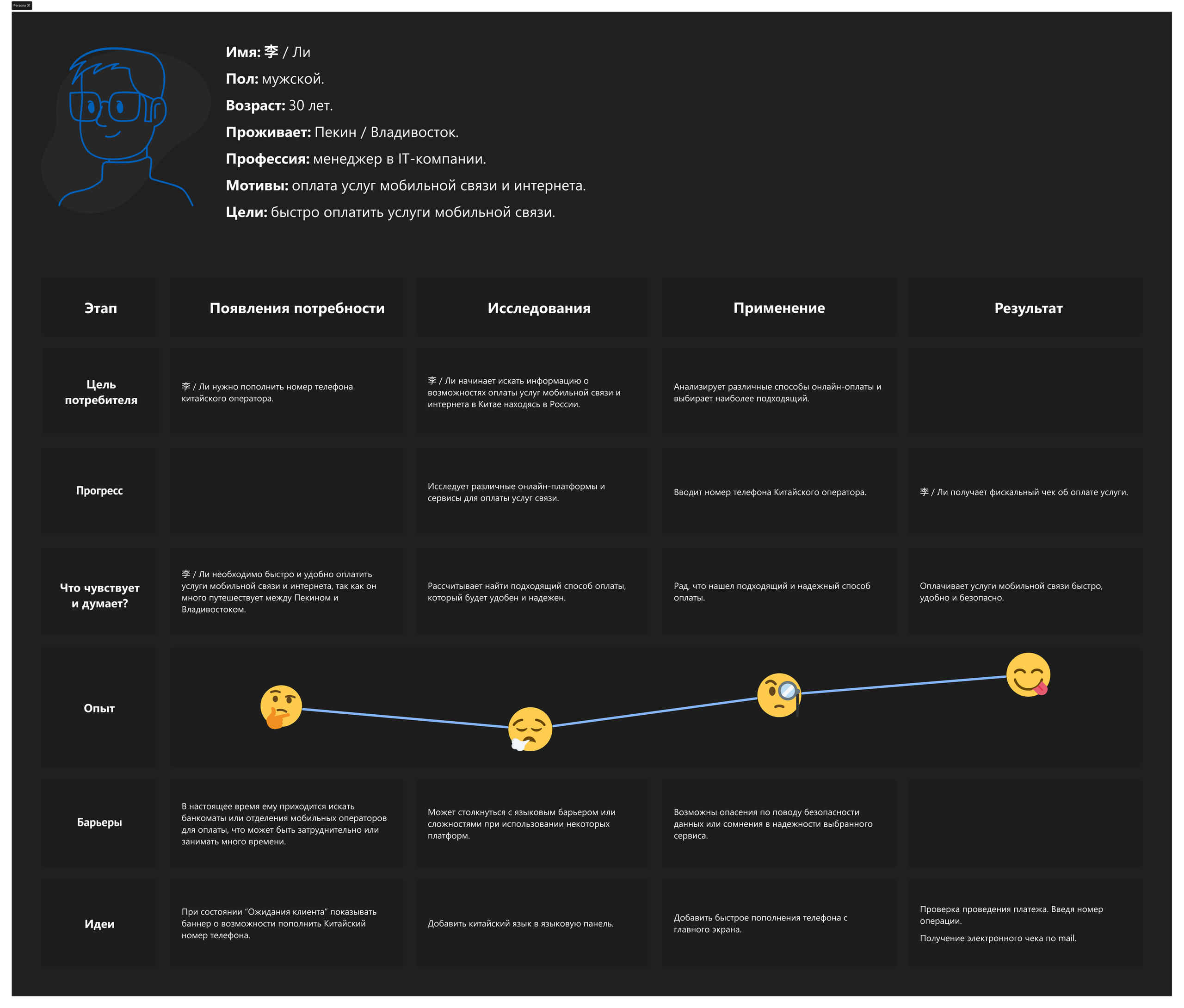 Уличный терминал оплаты