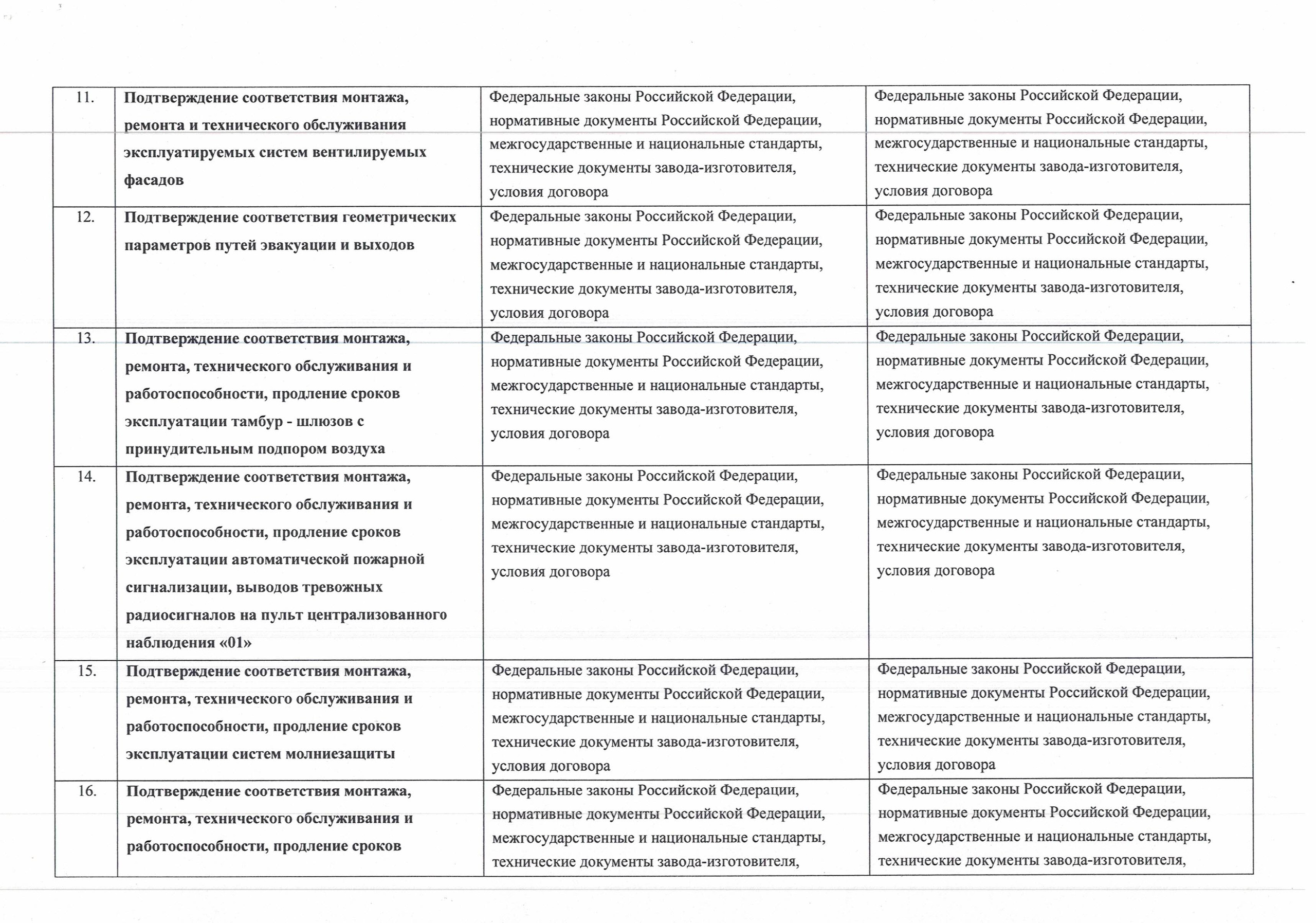 Лаборатория. Группа компаний «СТРАЖ»