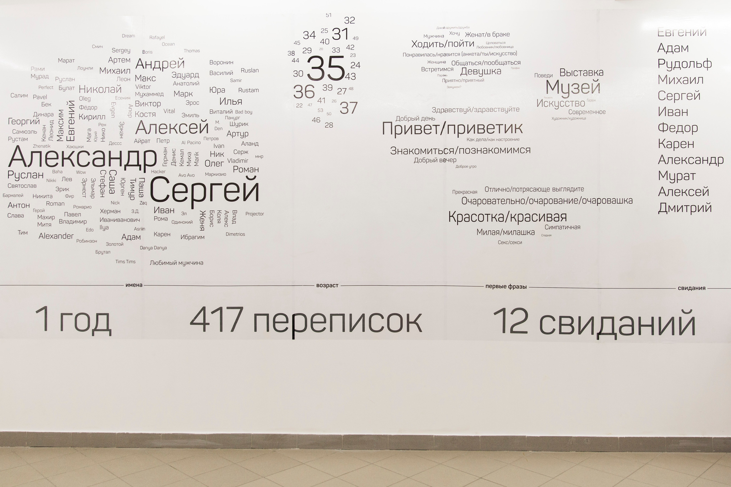 MUSEUM DATE 2016 — 2017. Ilmira Bolotyan — Interdisciplinary Artist and Curator