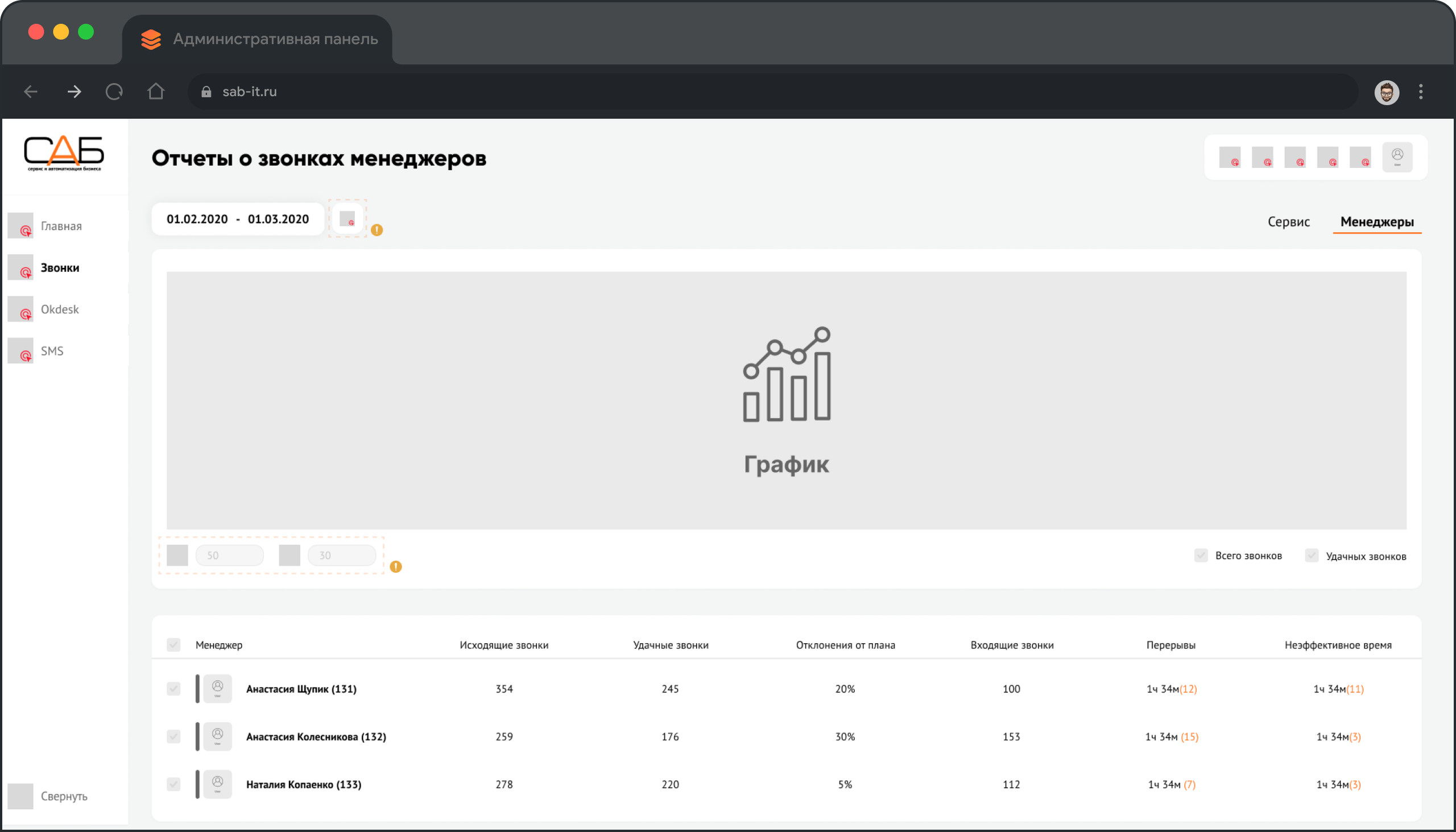 Макет веб-системы для управления сотрудниками | Александр Островский