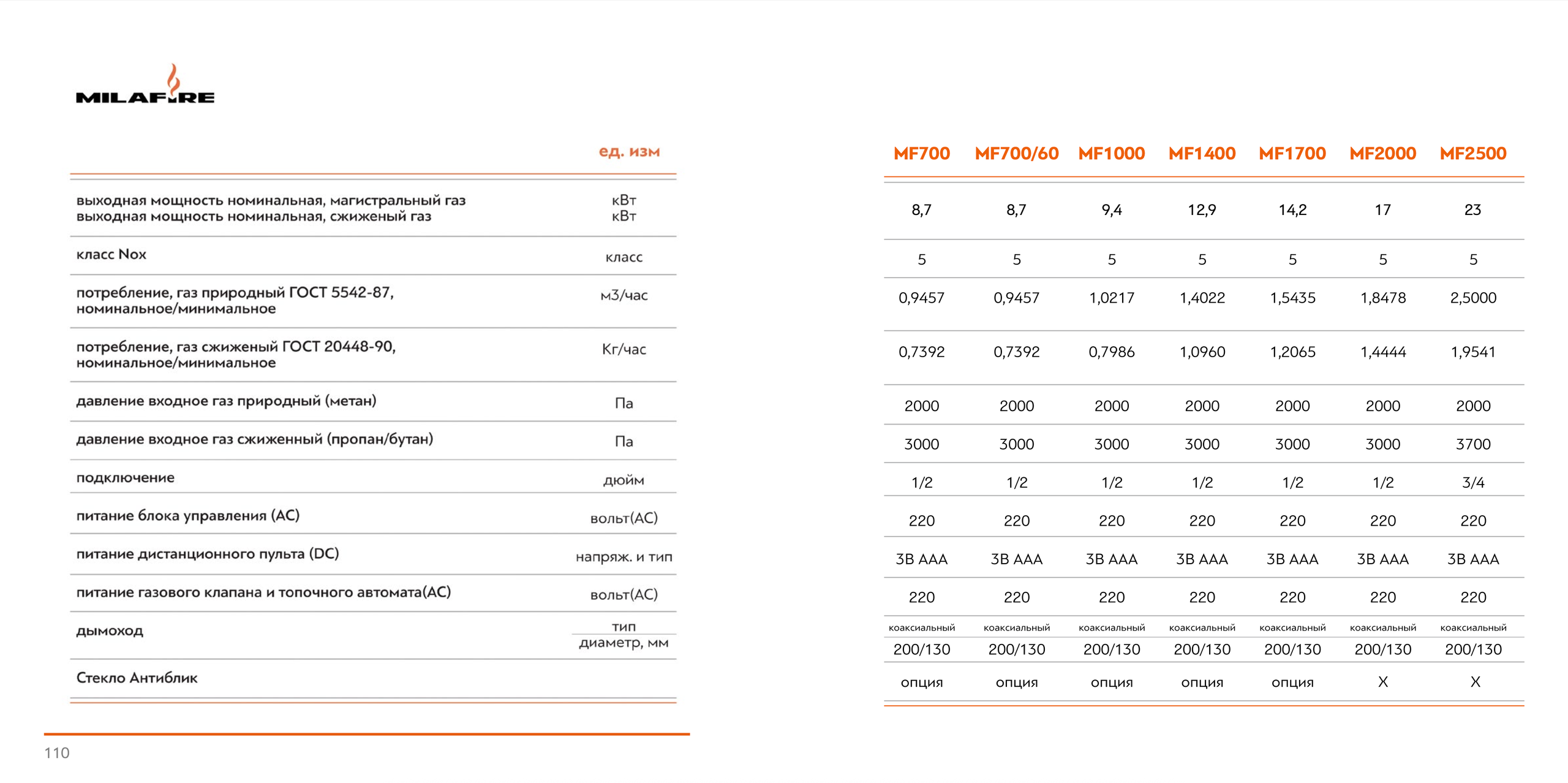 Верстка. Фотограф Элина Брусенцева