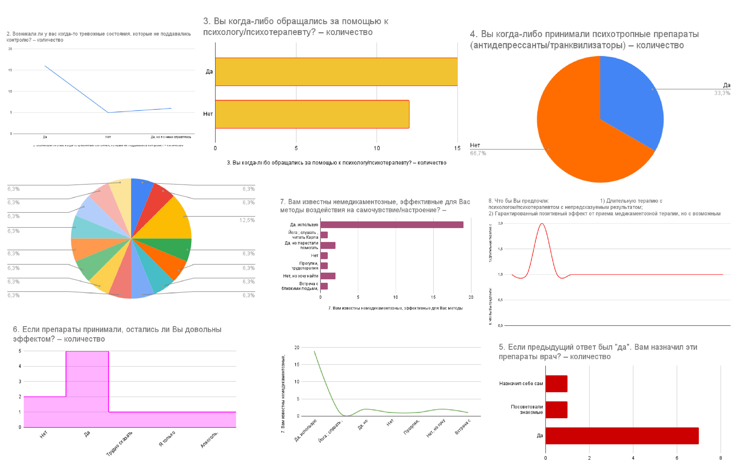 Формула искушения. Фотосессии в г. Пушкин Саша Бауэр | Фотопроекты