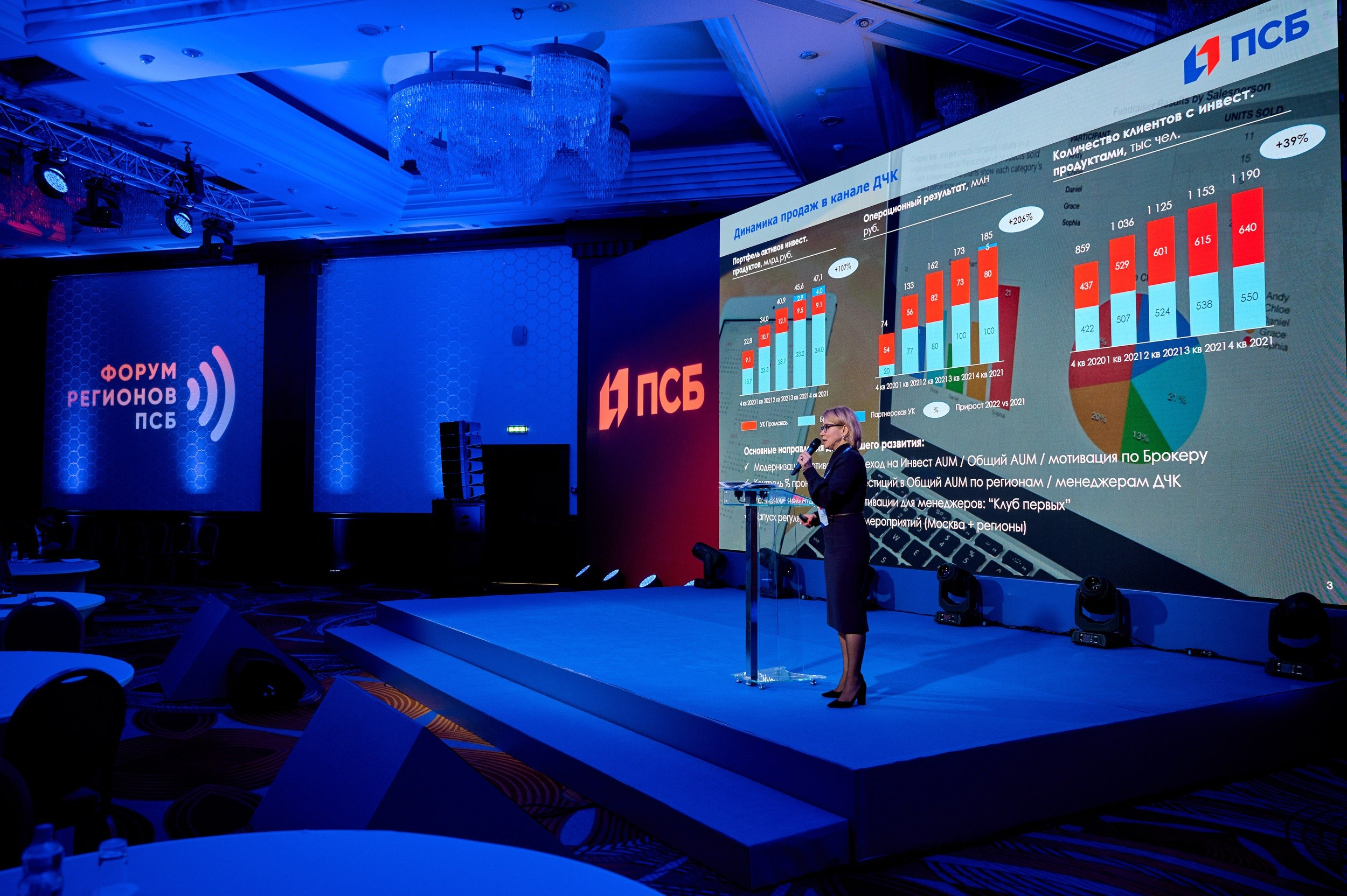 Профессиональная съёмка мероприятий в Москве