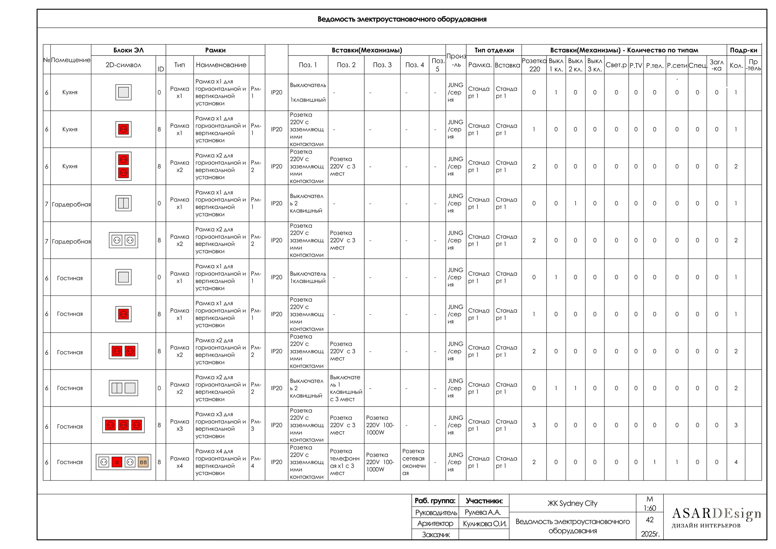 Дизайн интерьеров с Анастасией Рулевой