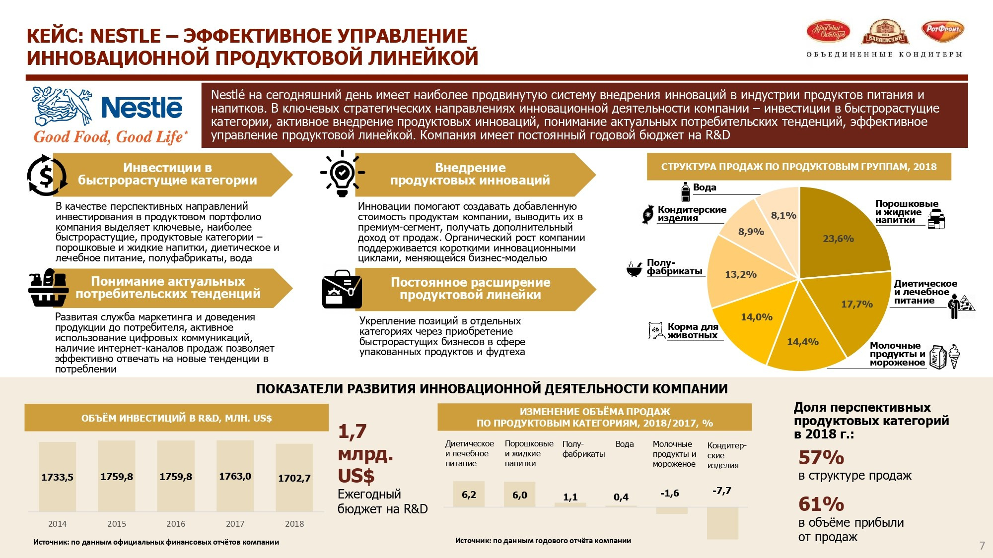 Стратегические разработки и кейсы. Стратегия, маркетинг, консалтинг