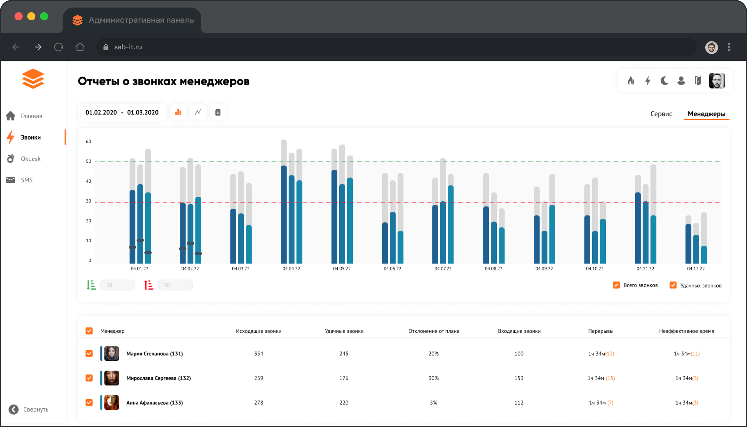 Макет веб-системы для управления сотрудниками | Александр Островский