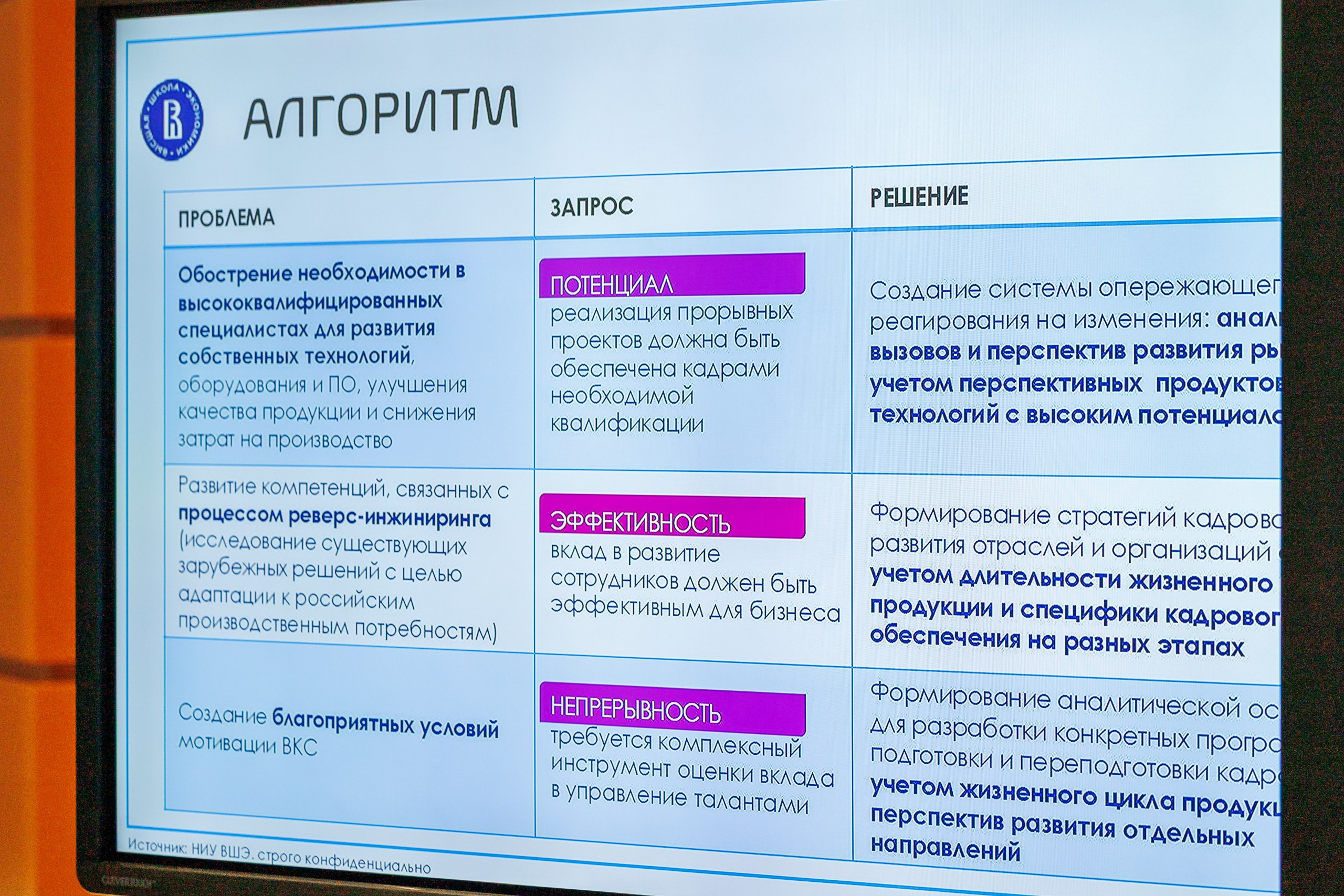 Форум стратегического партнерства: наука, образование и бизнес. СПб 2025. Фотограф в Санкт-Петербурге — Сергей Петров