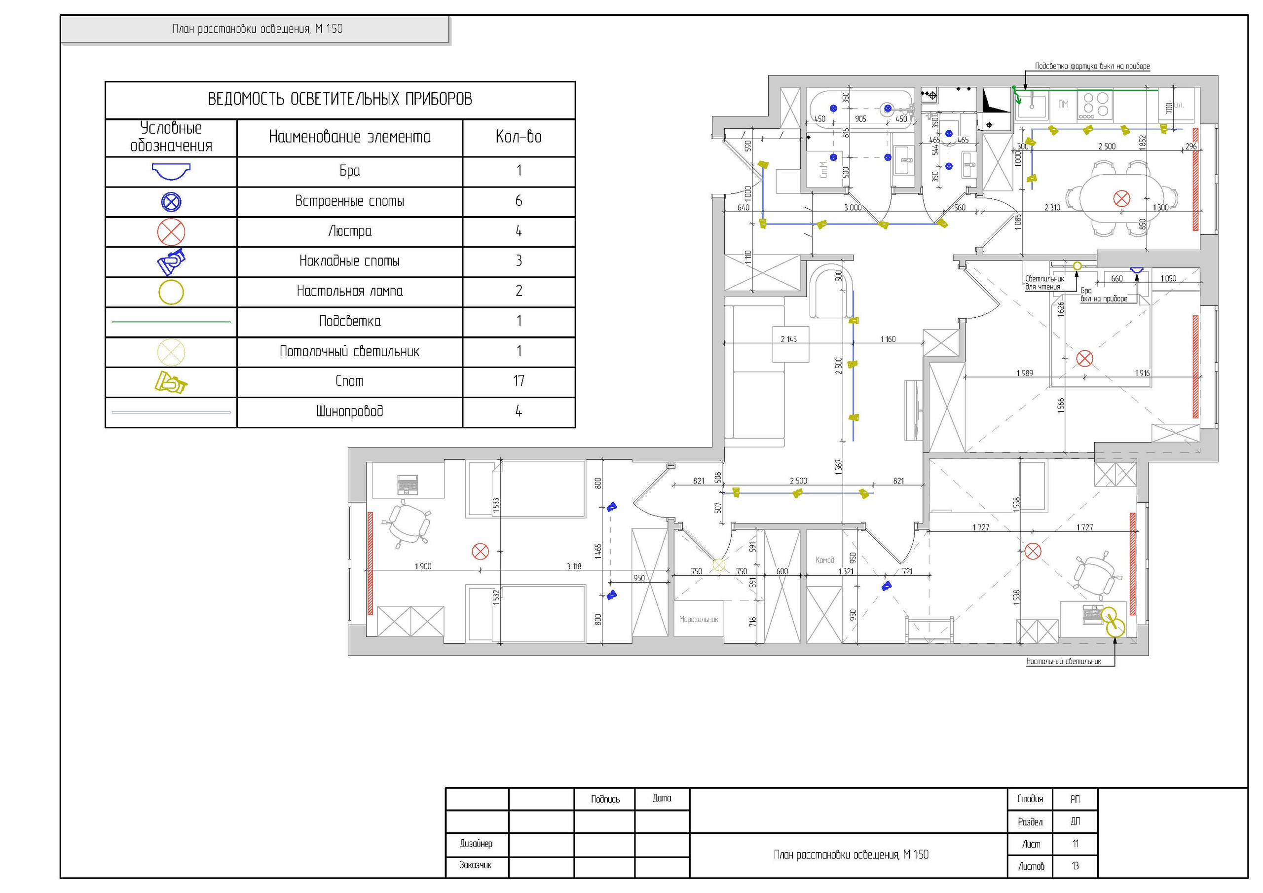 «Минимум». Дизайнер интерьера в Москве Ирина Собыленская