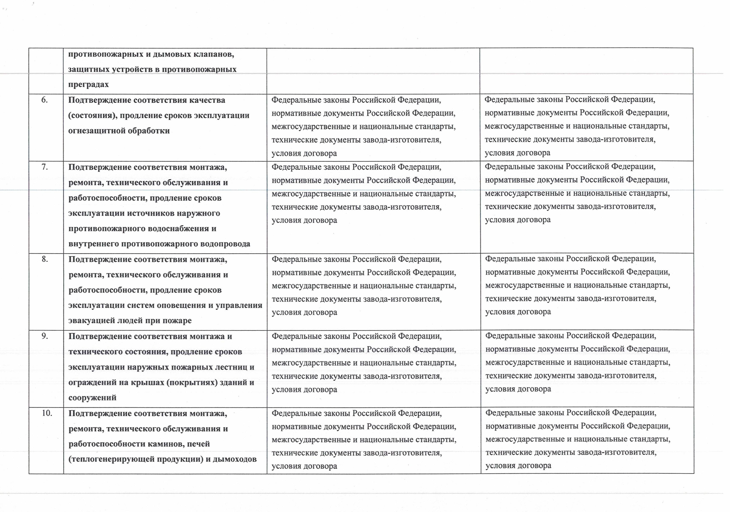 Лаборатория. Группа компаний «СТРАЖ»