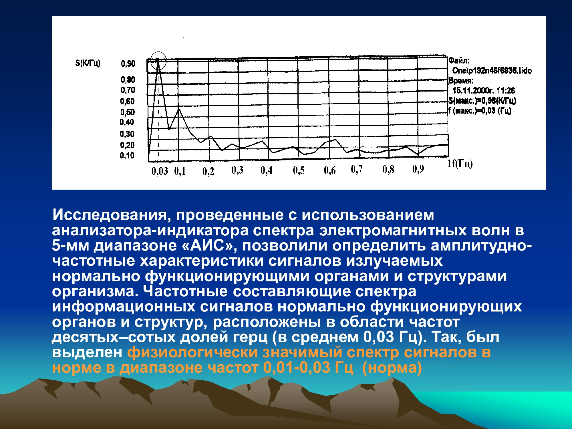 Специализированное медицинское устройство, предназначенное для воздействия на очаг патологии, БАТ электромагнитного излучения, генерируемое прибором.