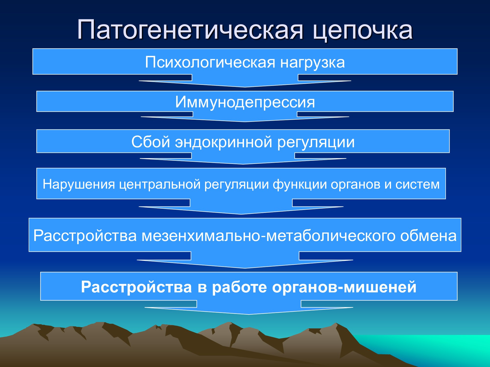 Специализированное медицинское устройство, предназначенное для воздействия на очаг патологии, БАТ электромагнитного излучения, генерируемое прибором.